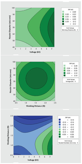 Ijerph 19 07241 g0a8 550