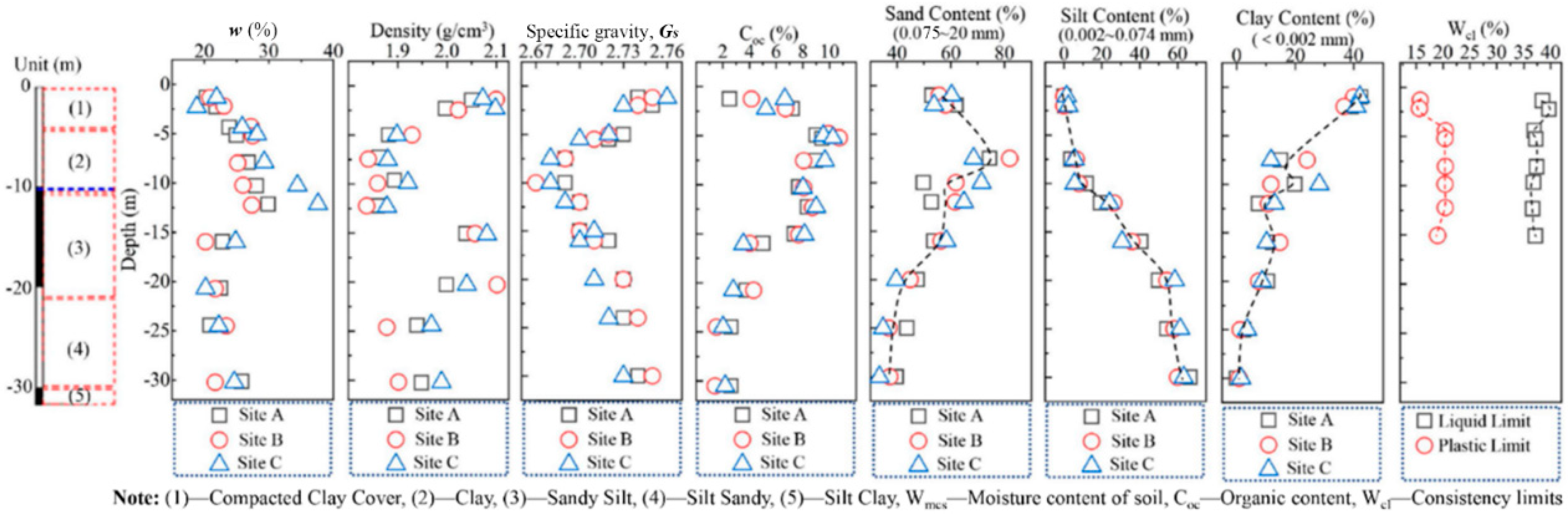 Ijerph 19 07248 g002