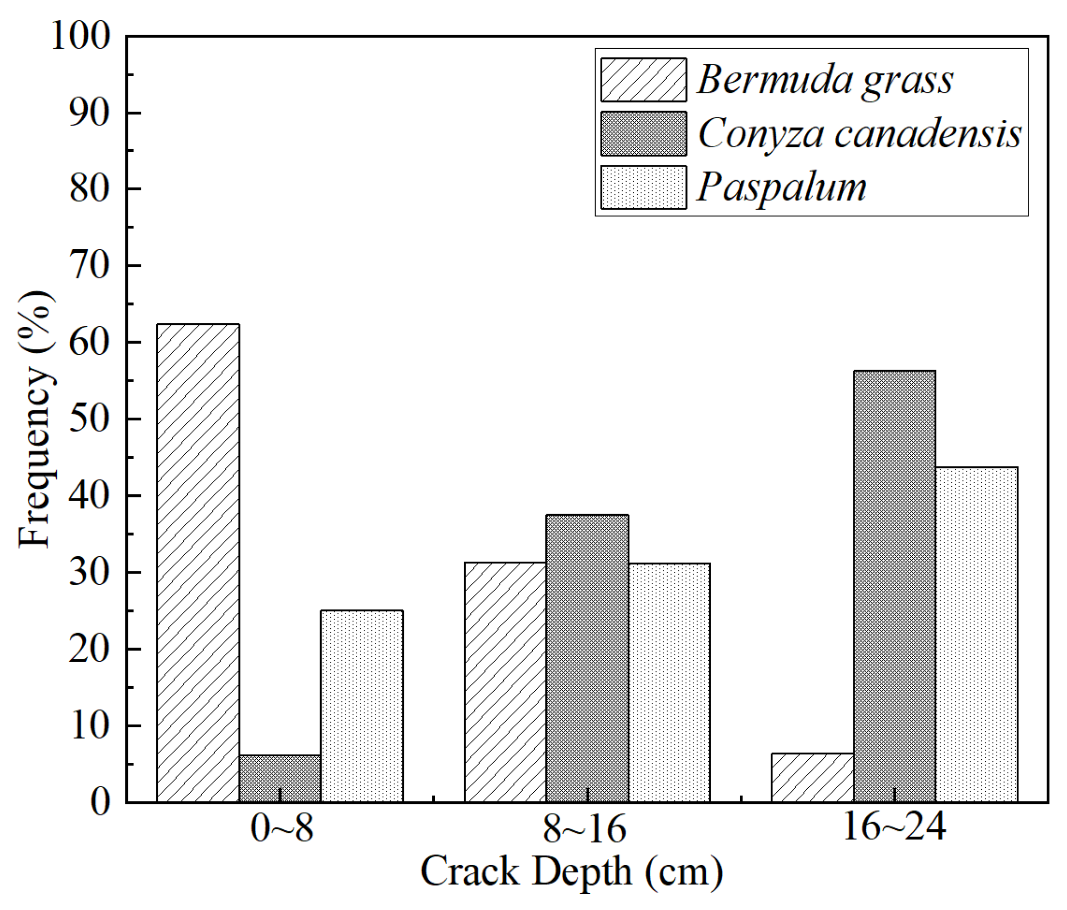 Ijerph 19 07248 g007