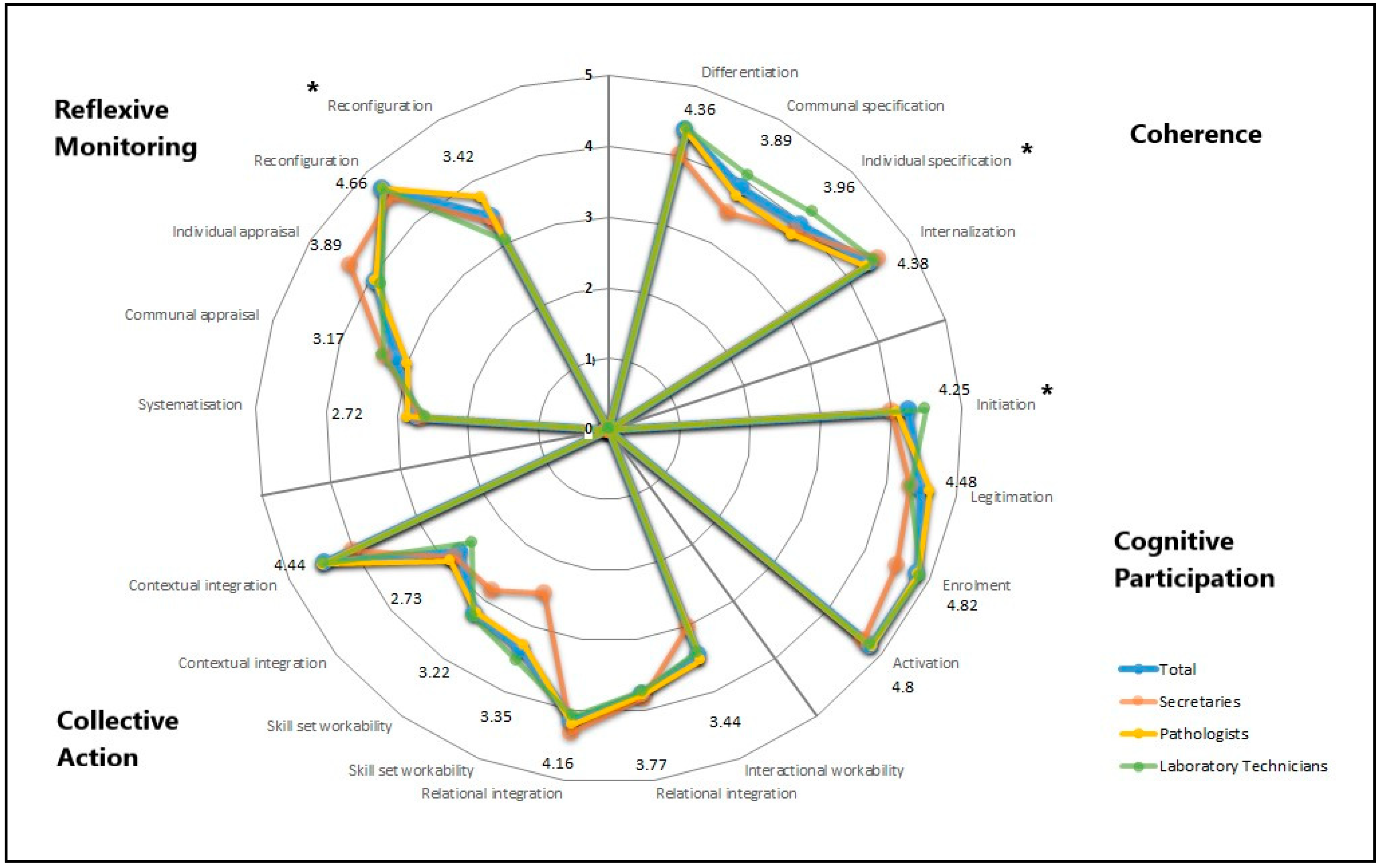 Ijerph 19 07253 g001