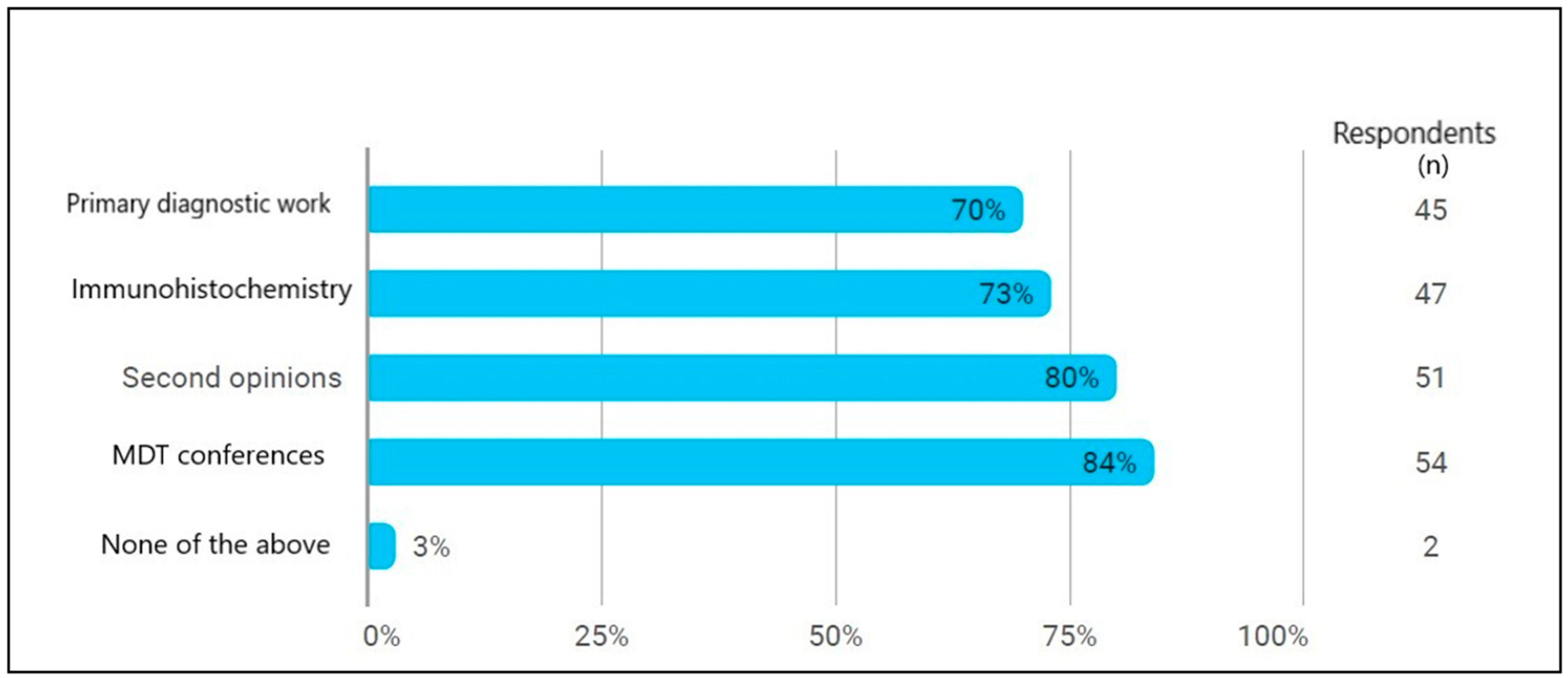Ijerph 19 07253 g002