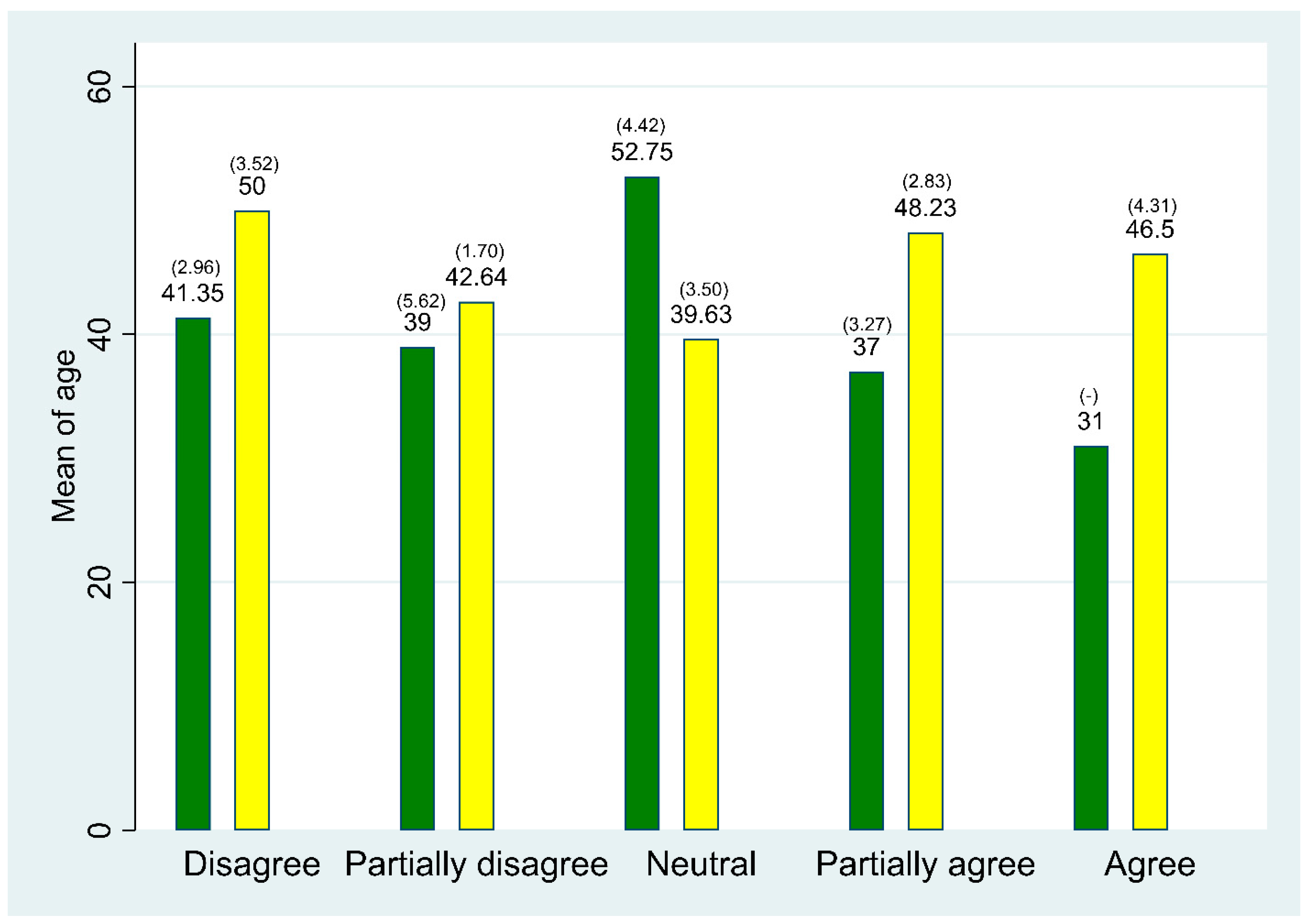 Ijerph 19 07253 g003