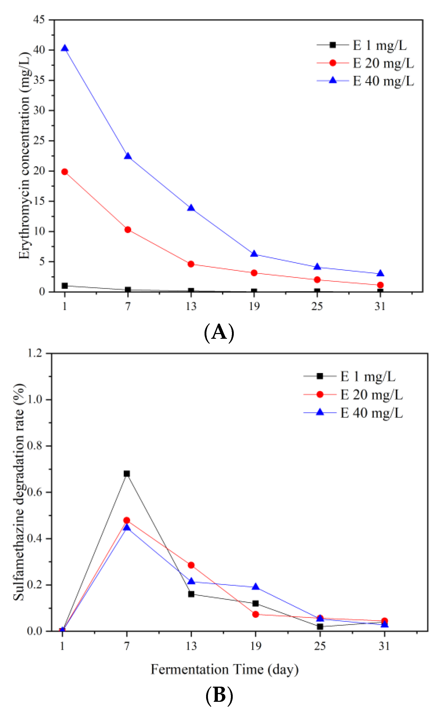 Ijerph 19 07256 g002