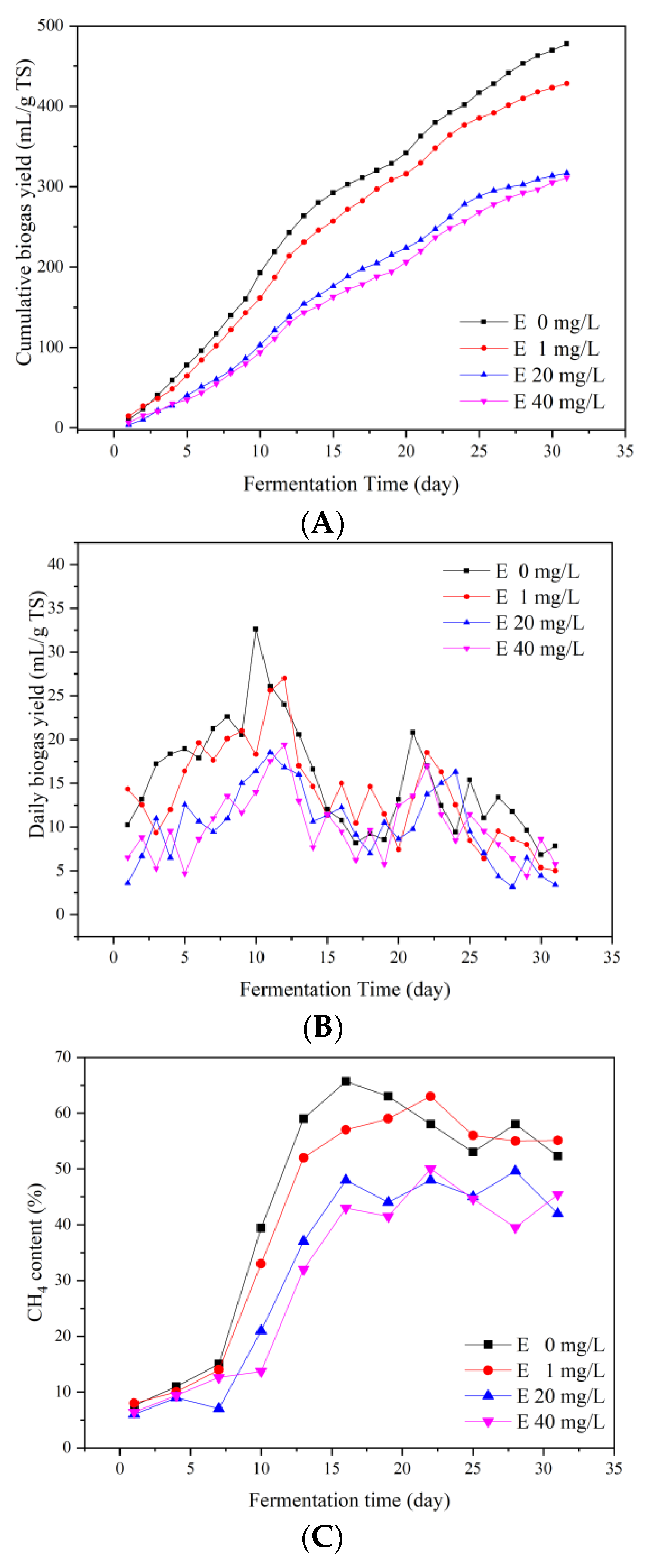 Ijerph 19 07256 g003