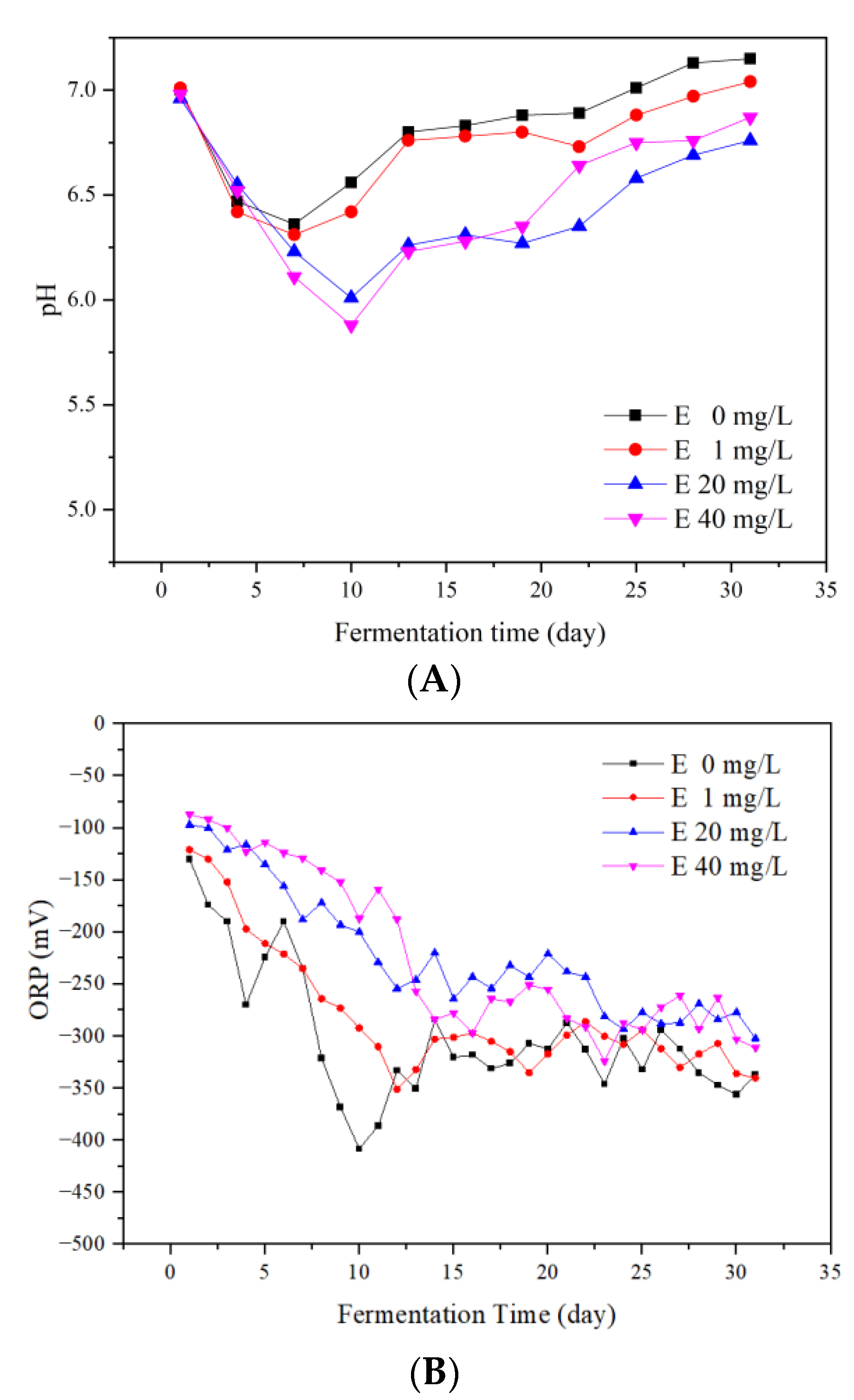 Ijerph 19 07256 g004