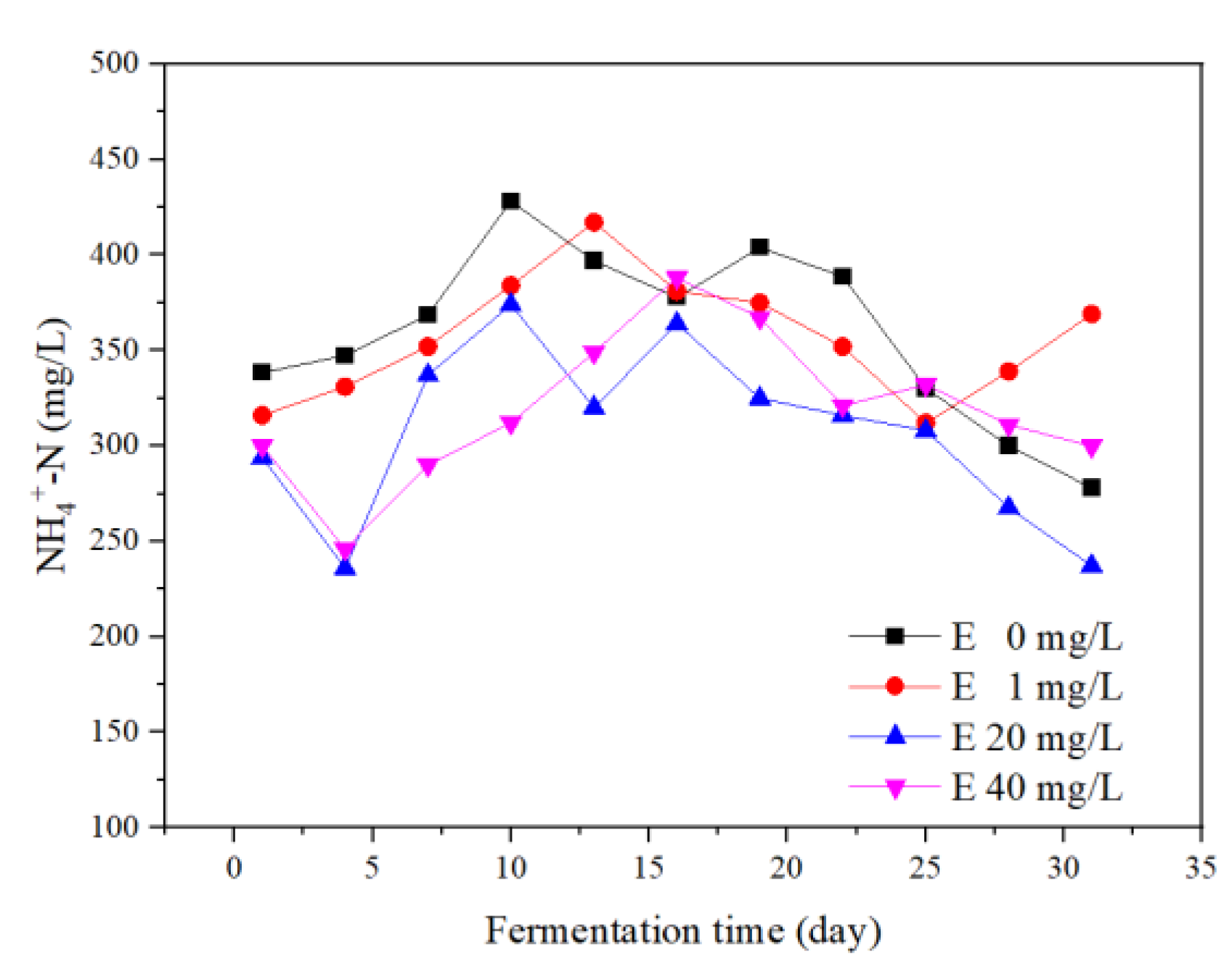 Ijerph 19 07256 g005