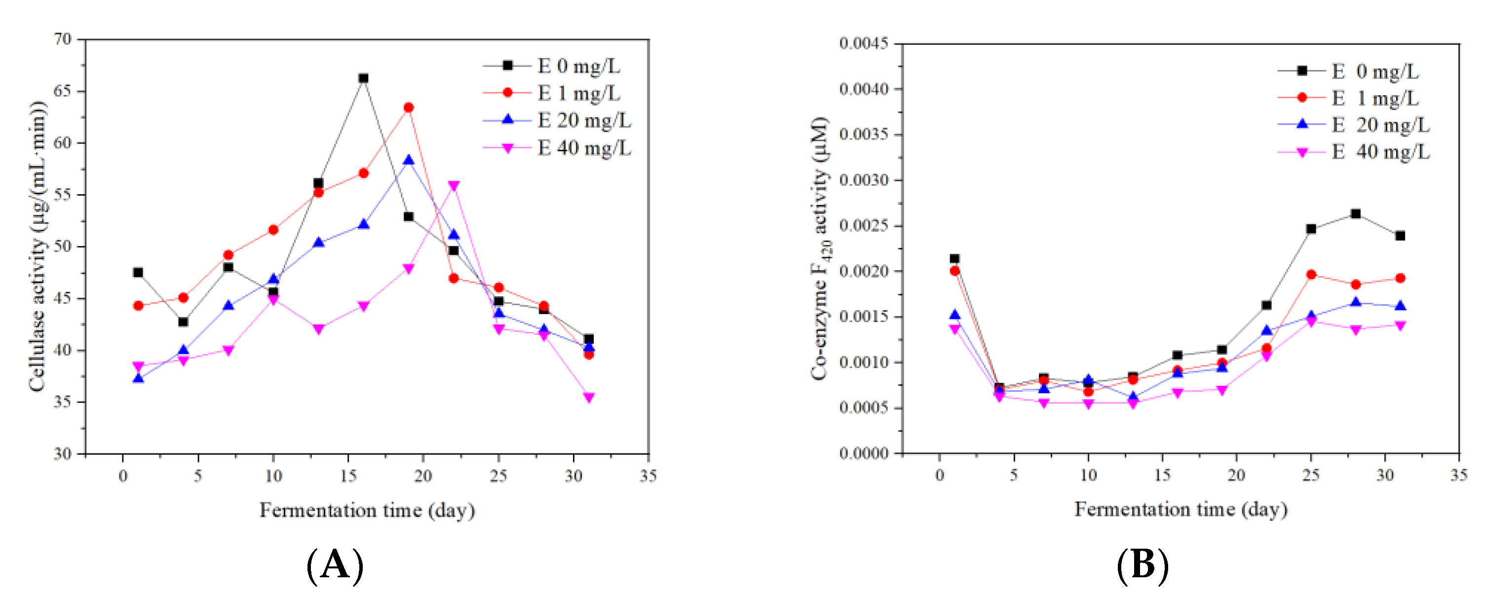 Ijerph 19 07256 g009