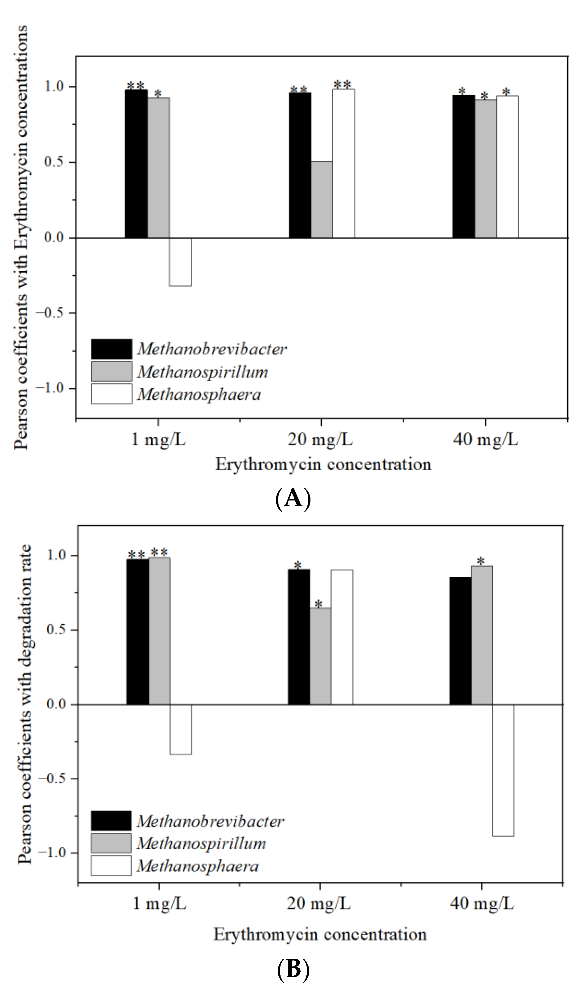 Ijerph 19 07256 g012