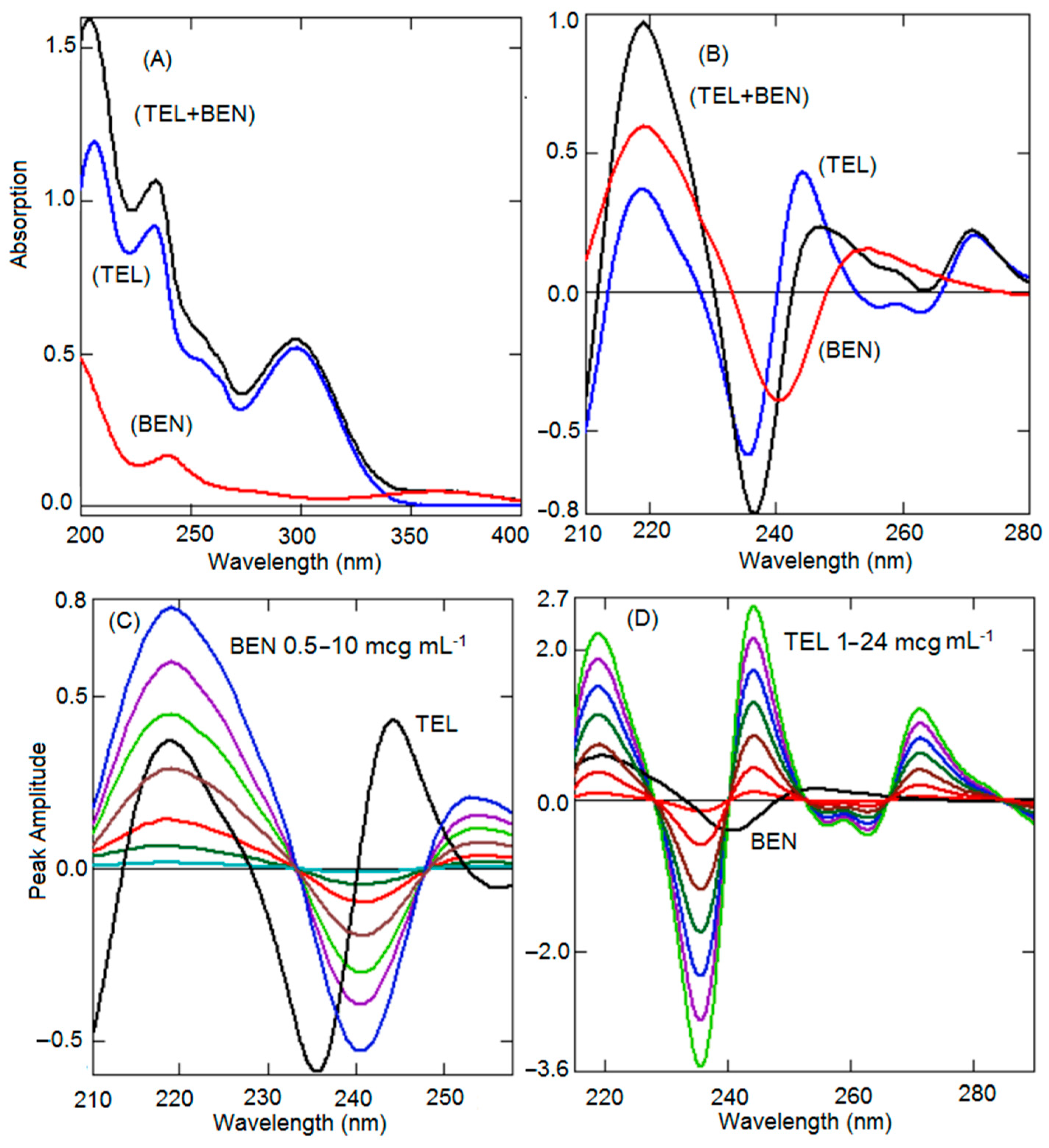 Ijerph 19 07260 g002