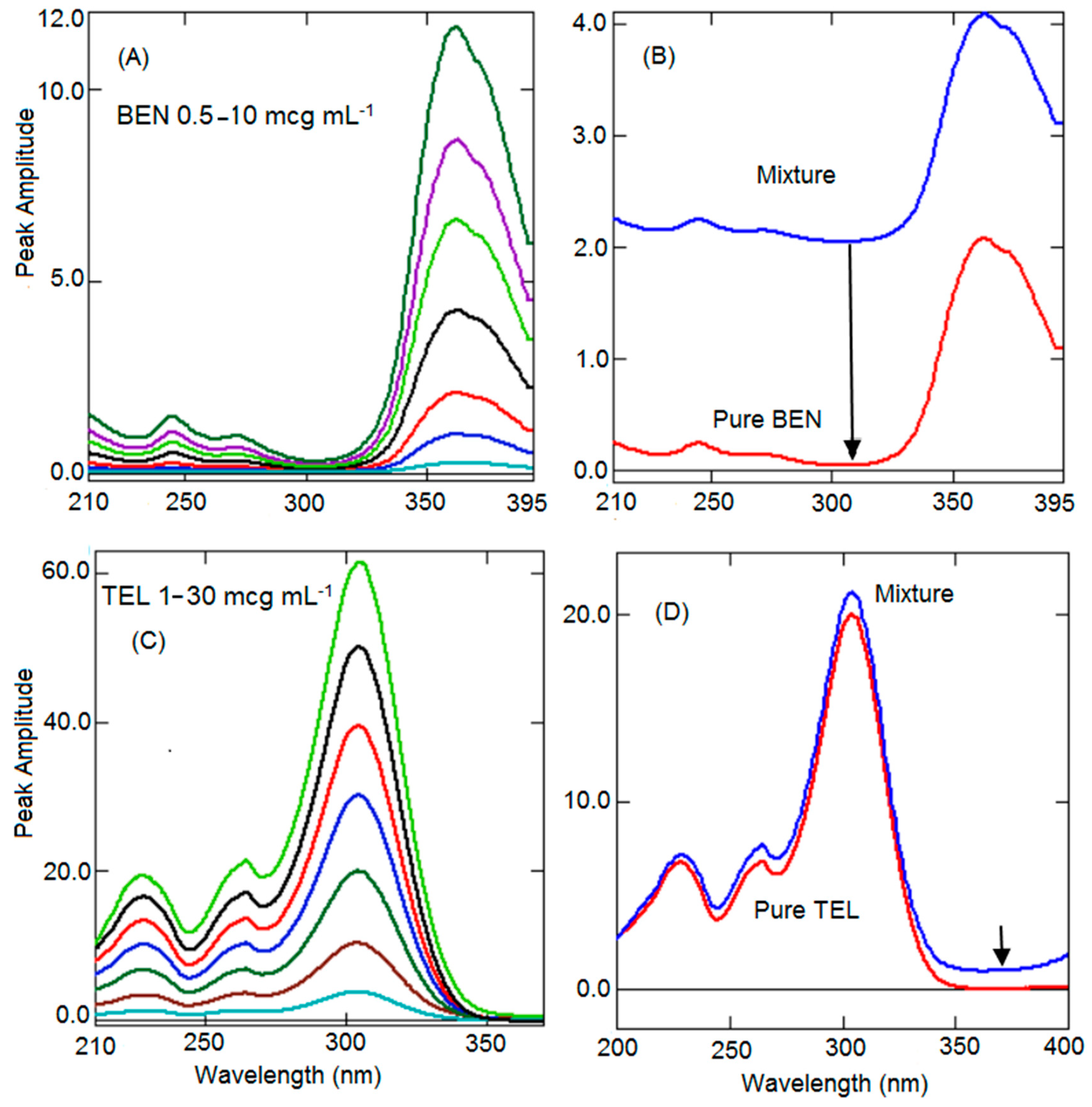 Ijerph 19 07260 g003