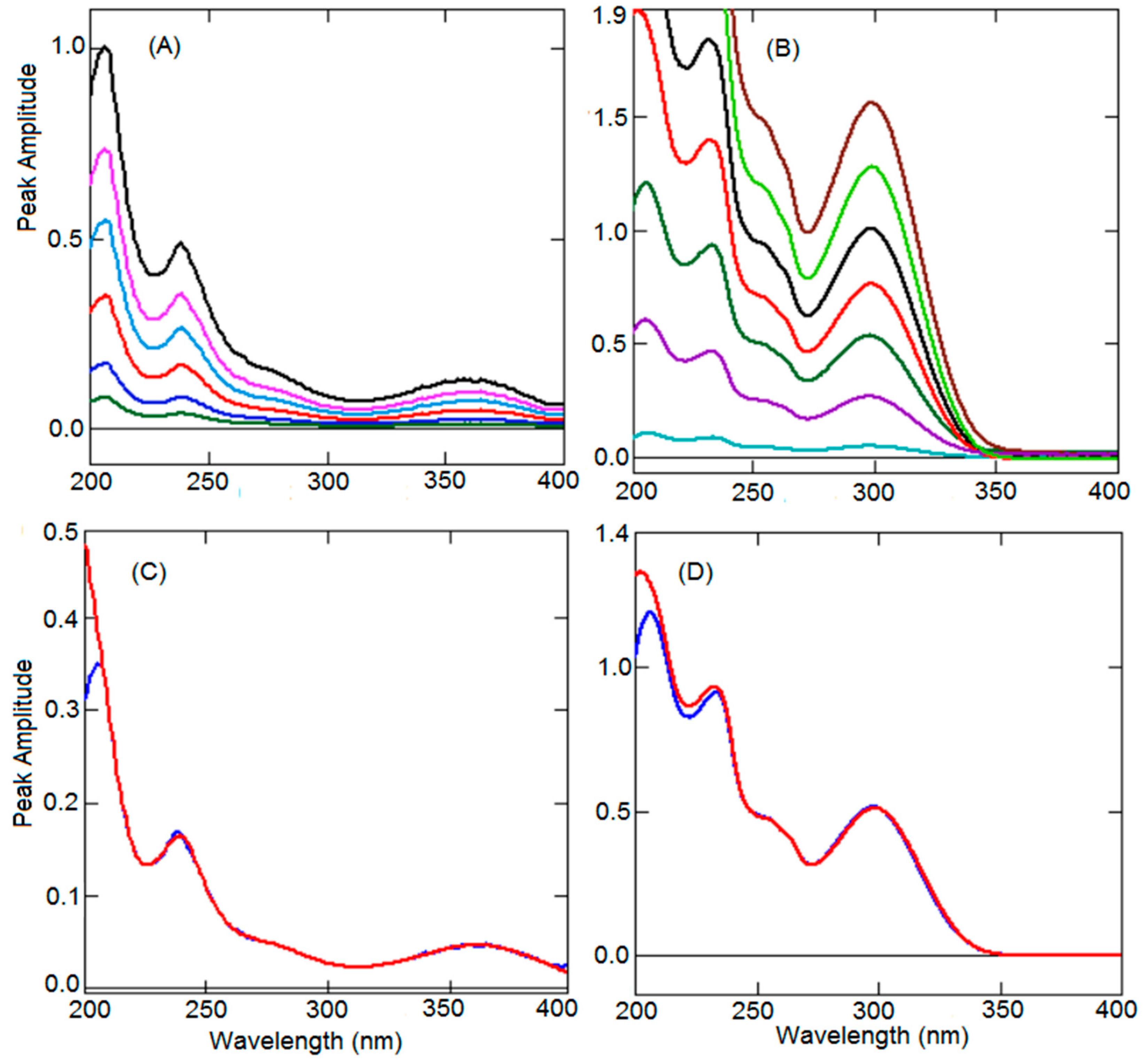 Ijerph 19 07260 g005
