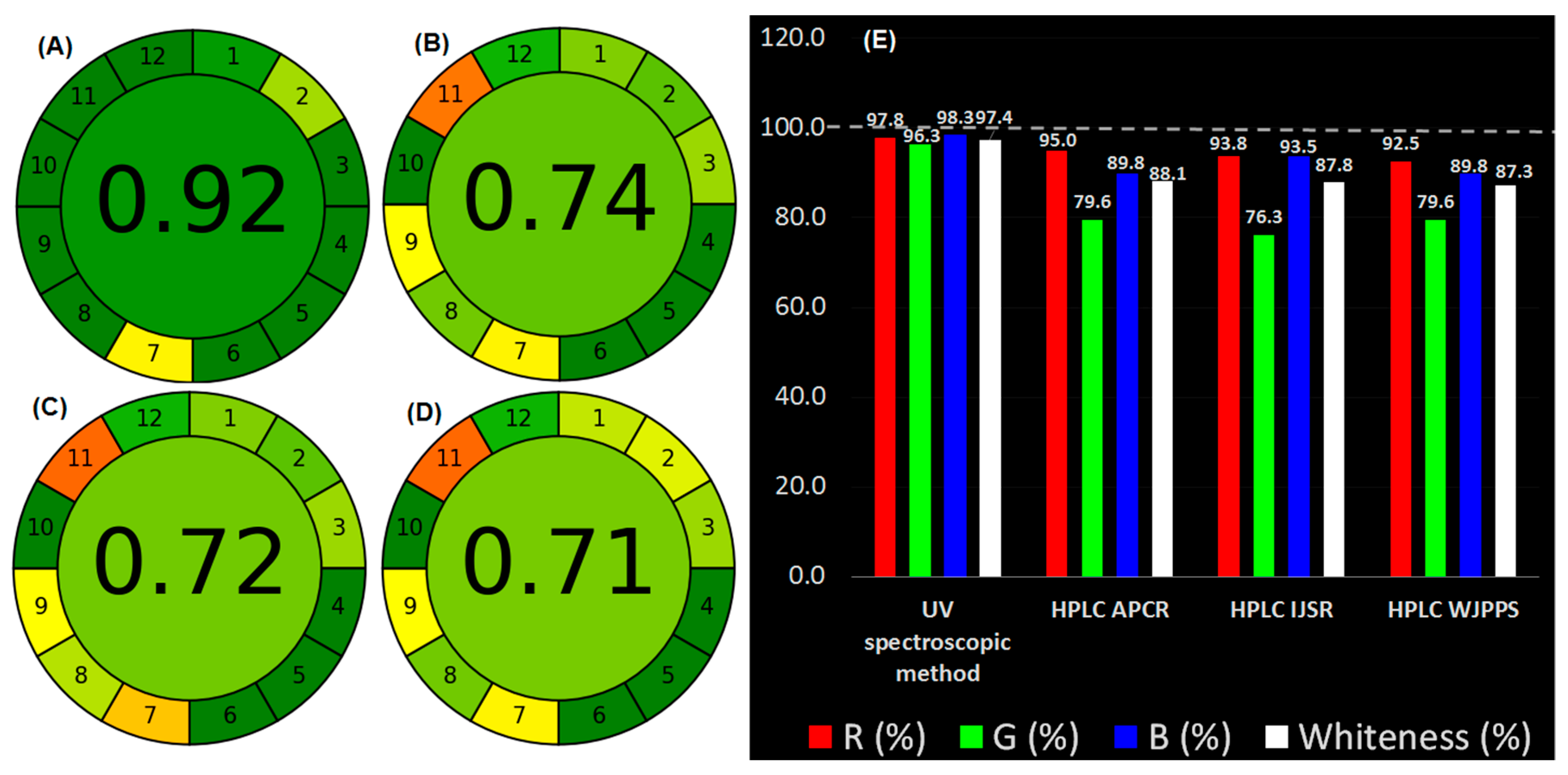 Ijerph 19 07260 g006