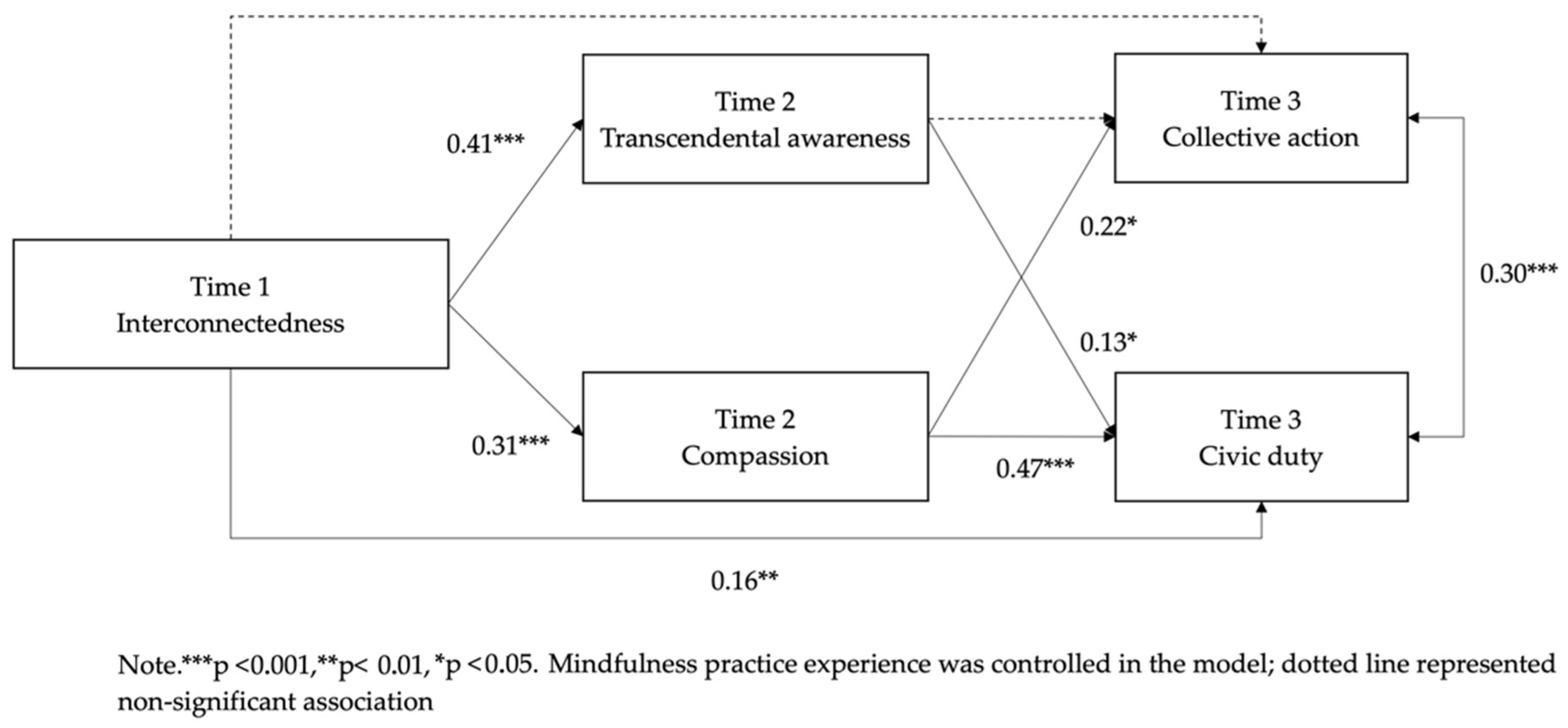 Ijerph 19 07261 g001