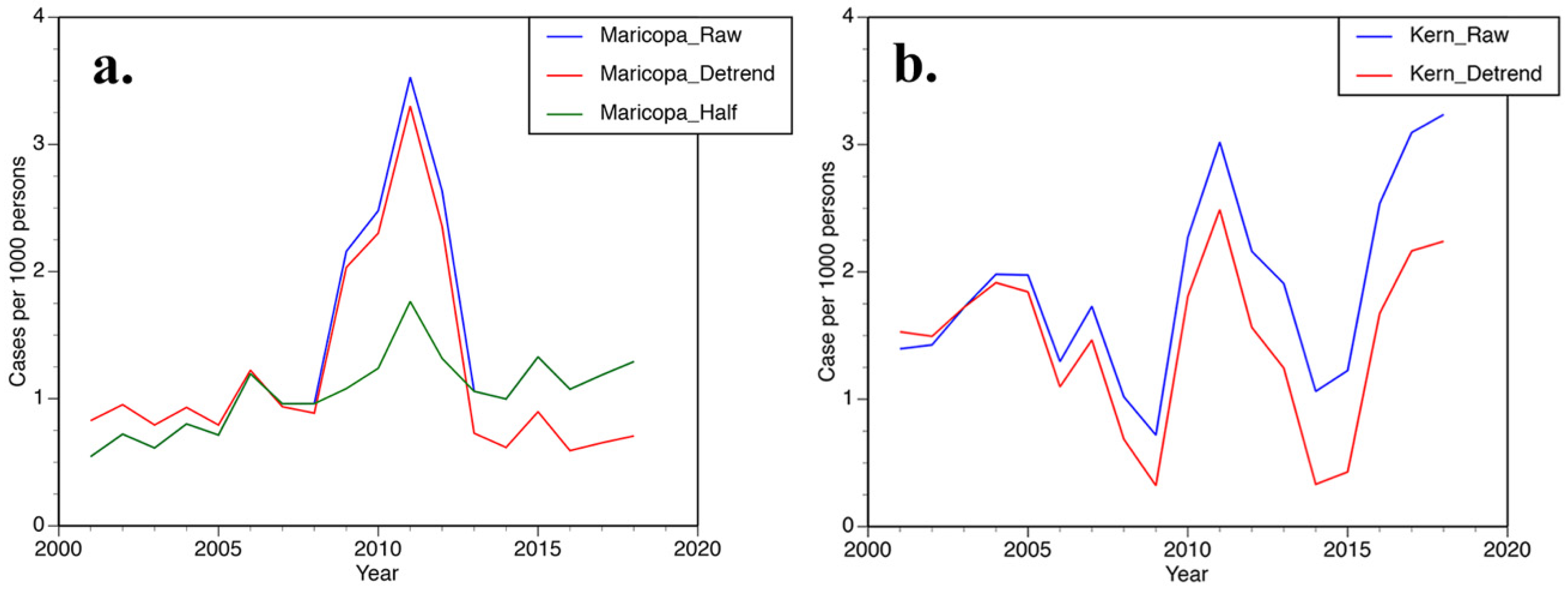 Ijerph 19 07262 g003