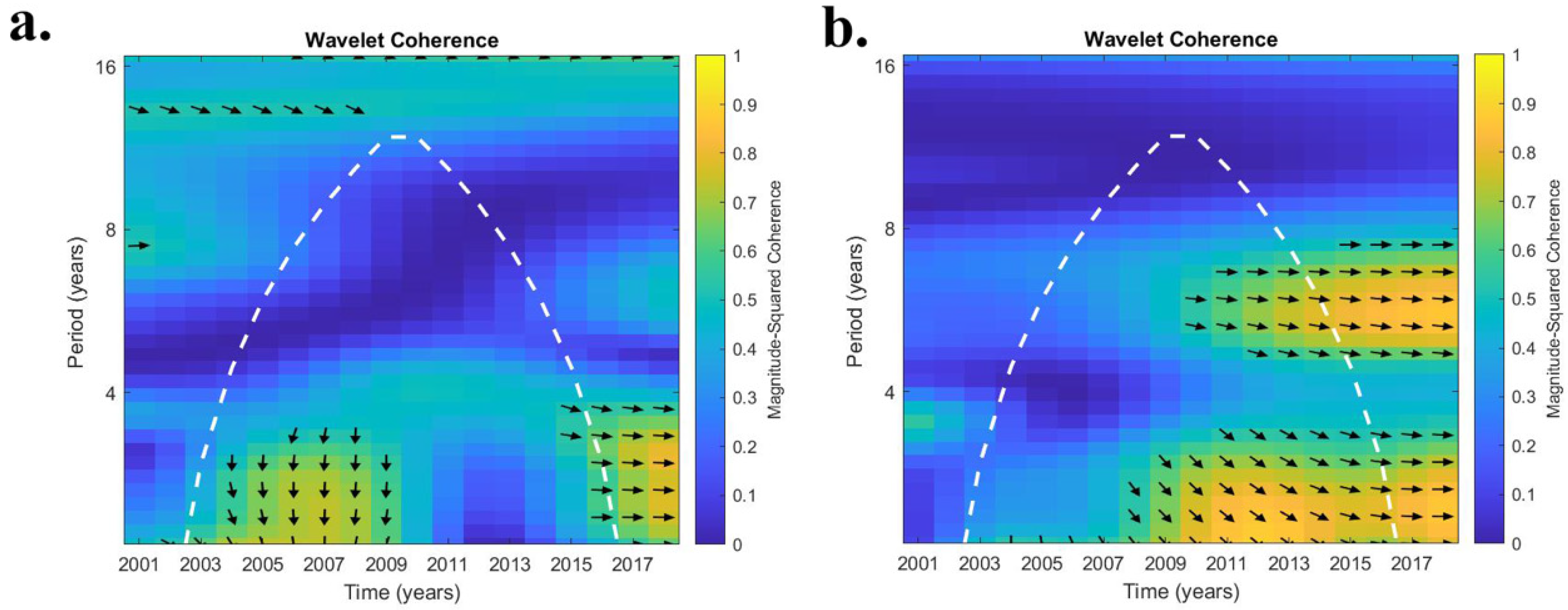 Ijerph 19 07262 g006