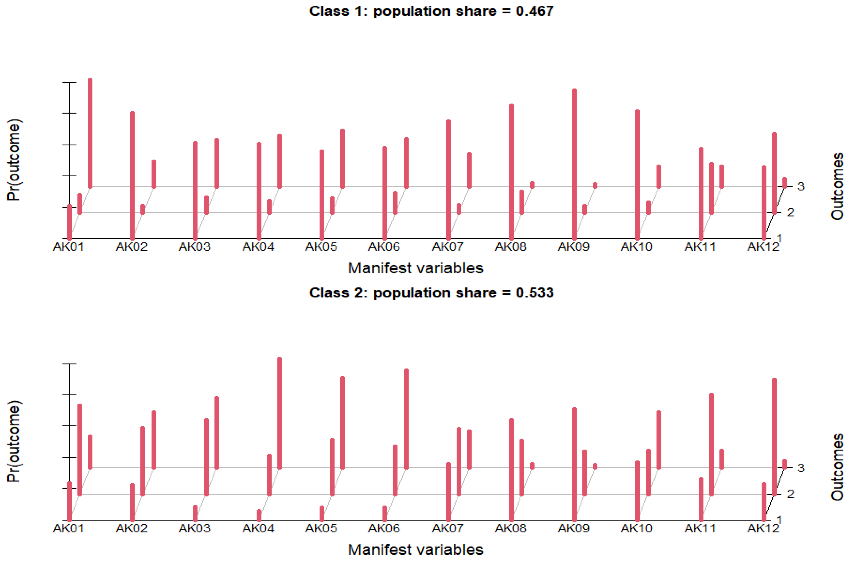 Ijerph 19 07263 g001