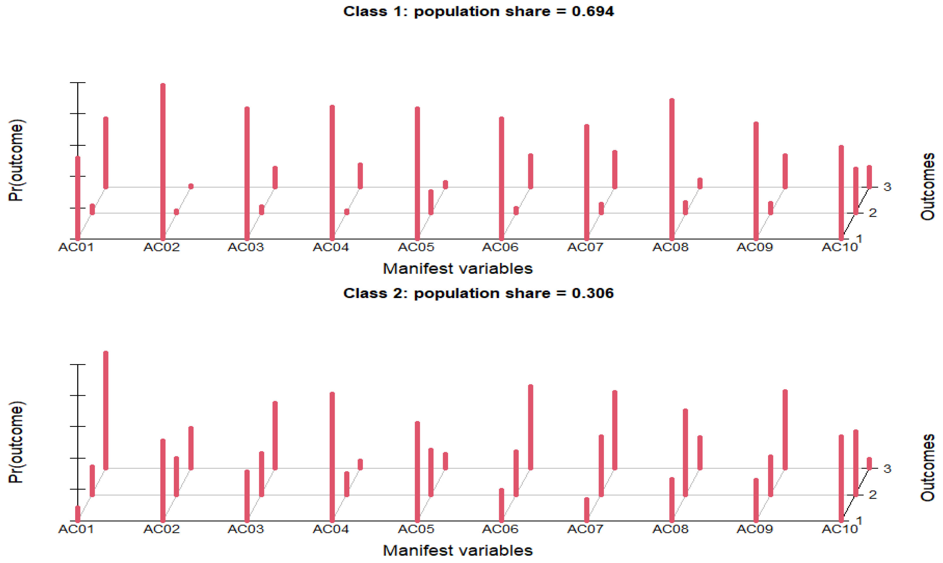 Ijerph 19 07263 g002
