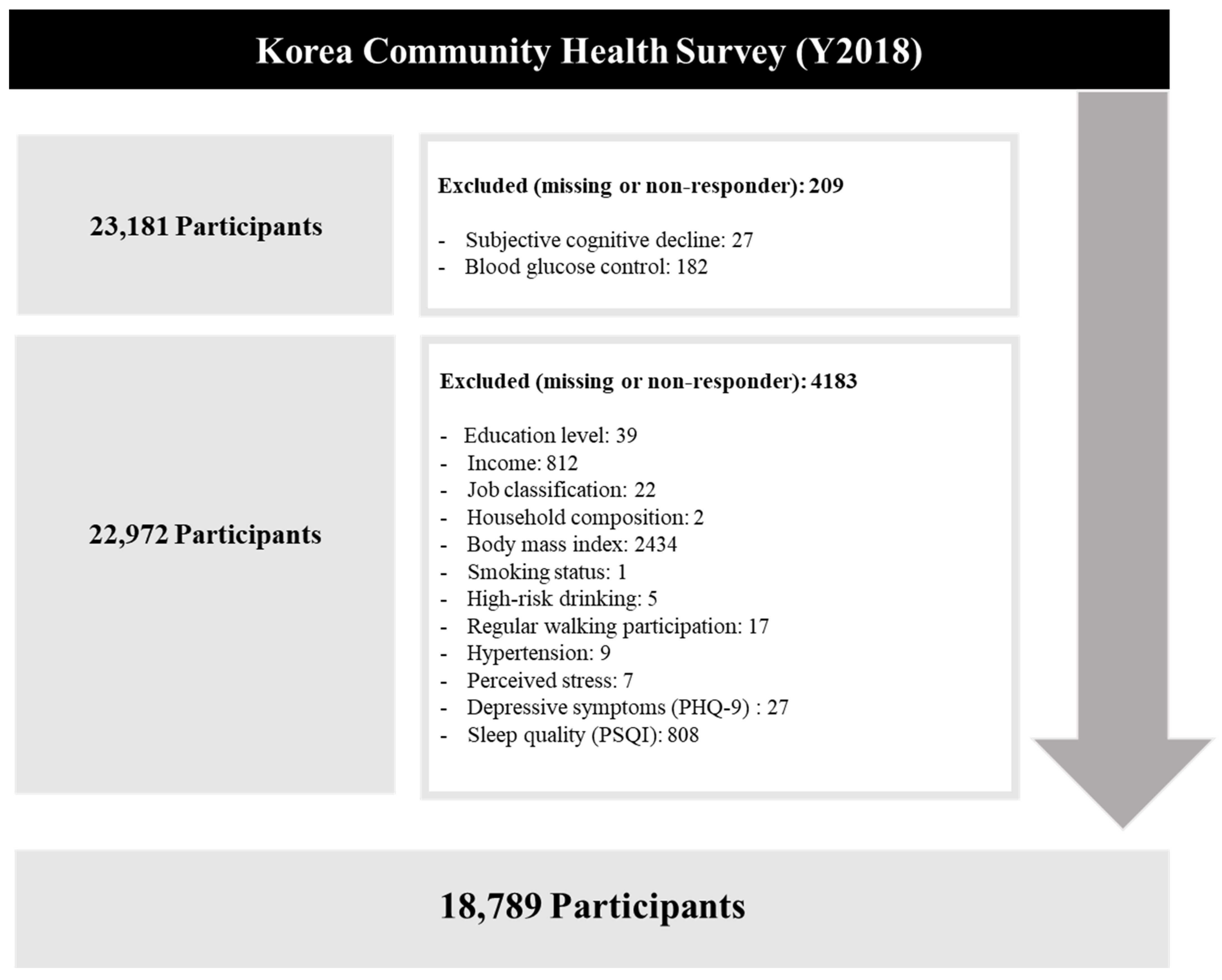 Ijerph 19 07267 g001