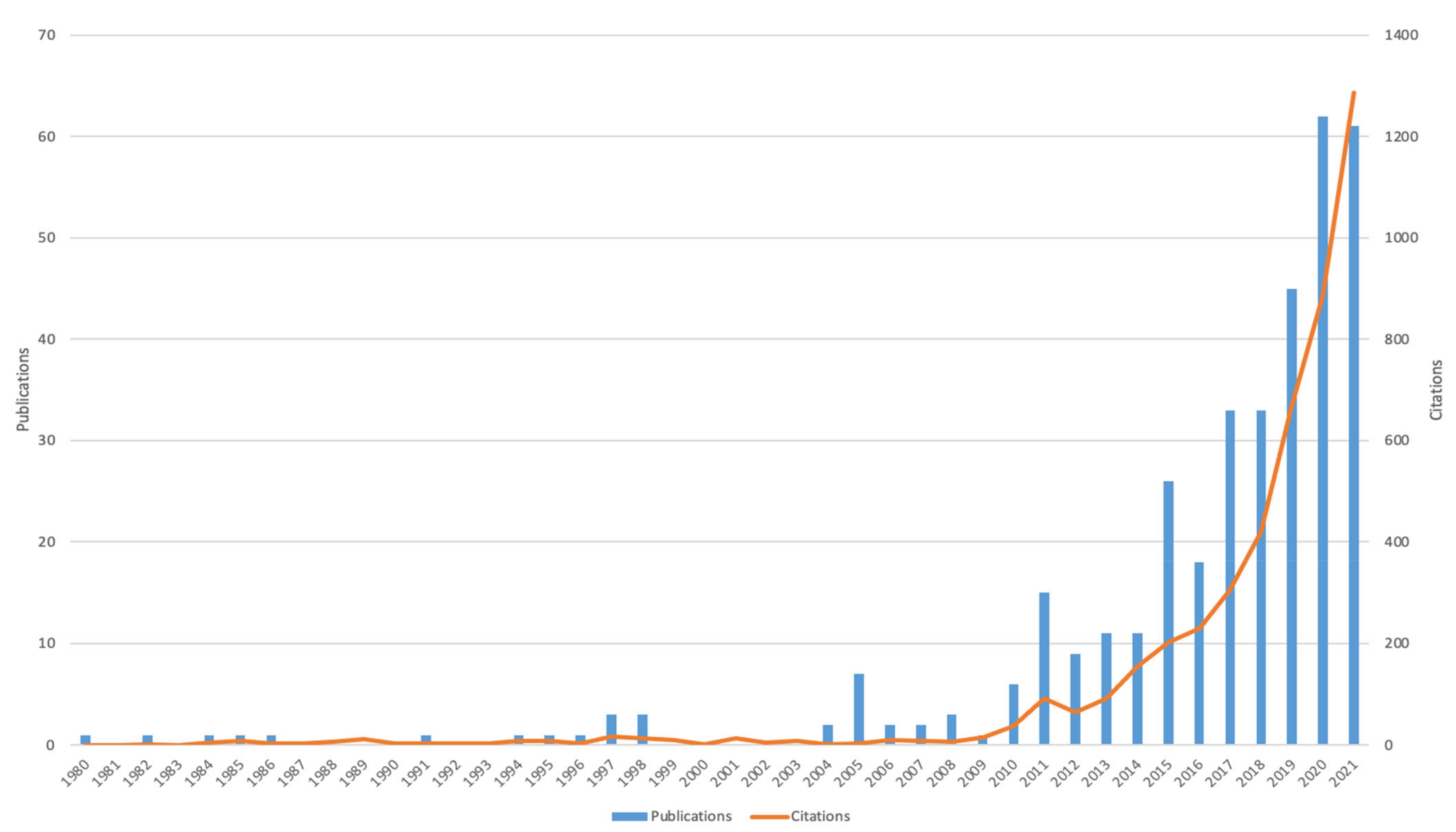 Ijerph 19 07278 g002