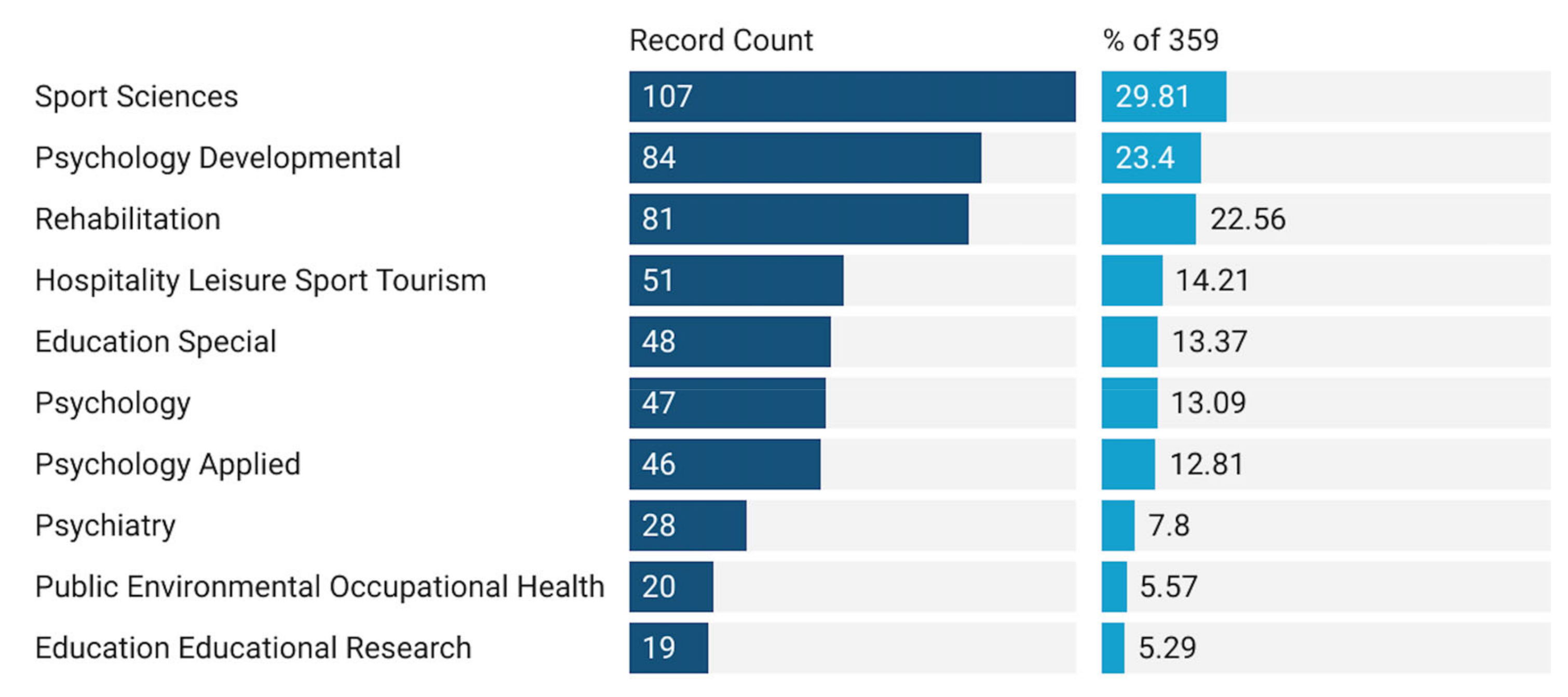 Ijerph 19 07278 g003