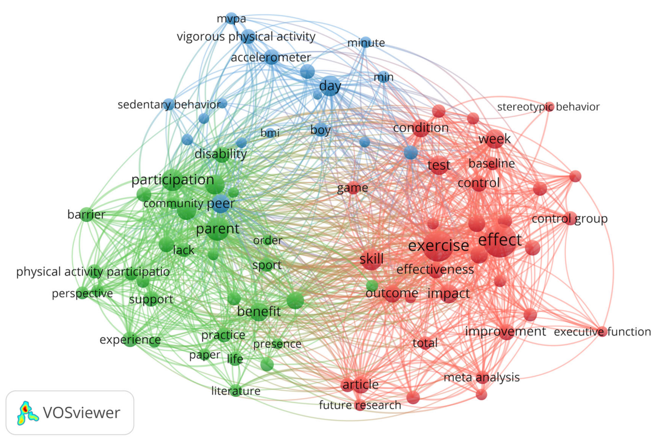 Ijerph 19 07278 g009