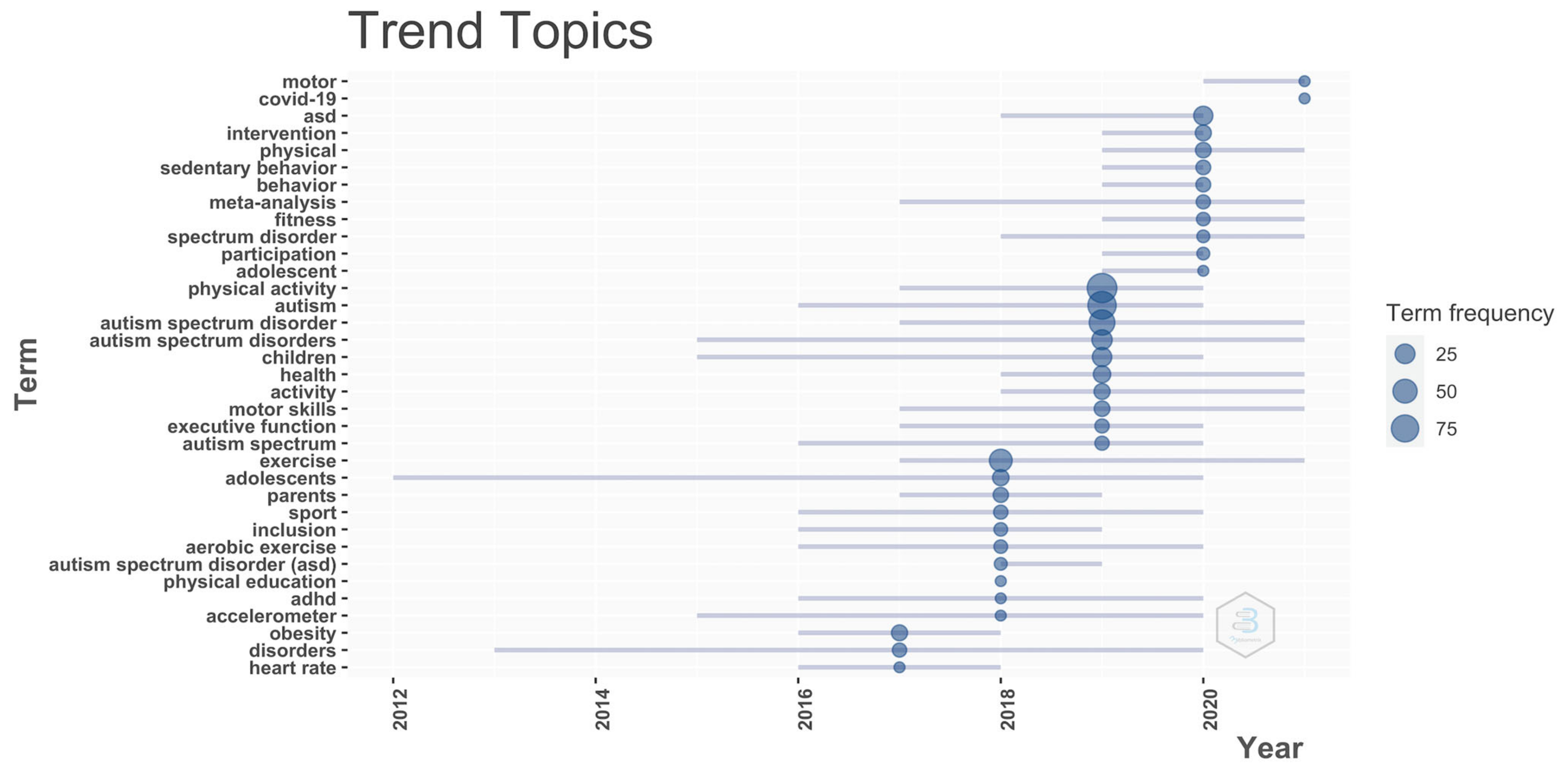 Ijerph 19 07278 g010