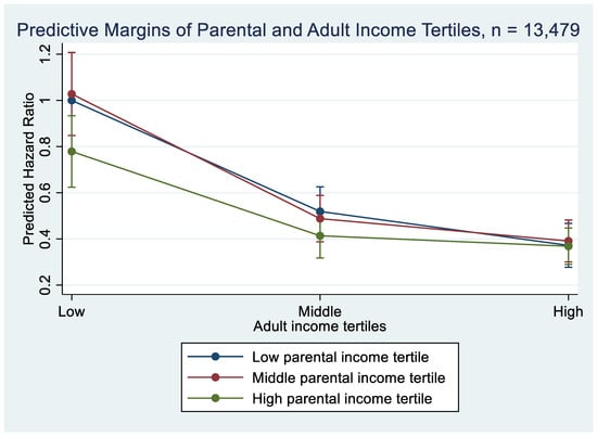 Ijerph 19 07279 g0a1