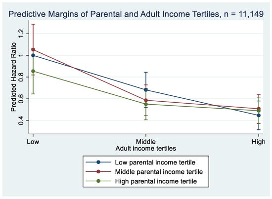 Ijerph 19 07279 g0a2