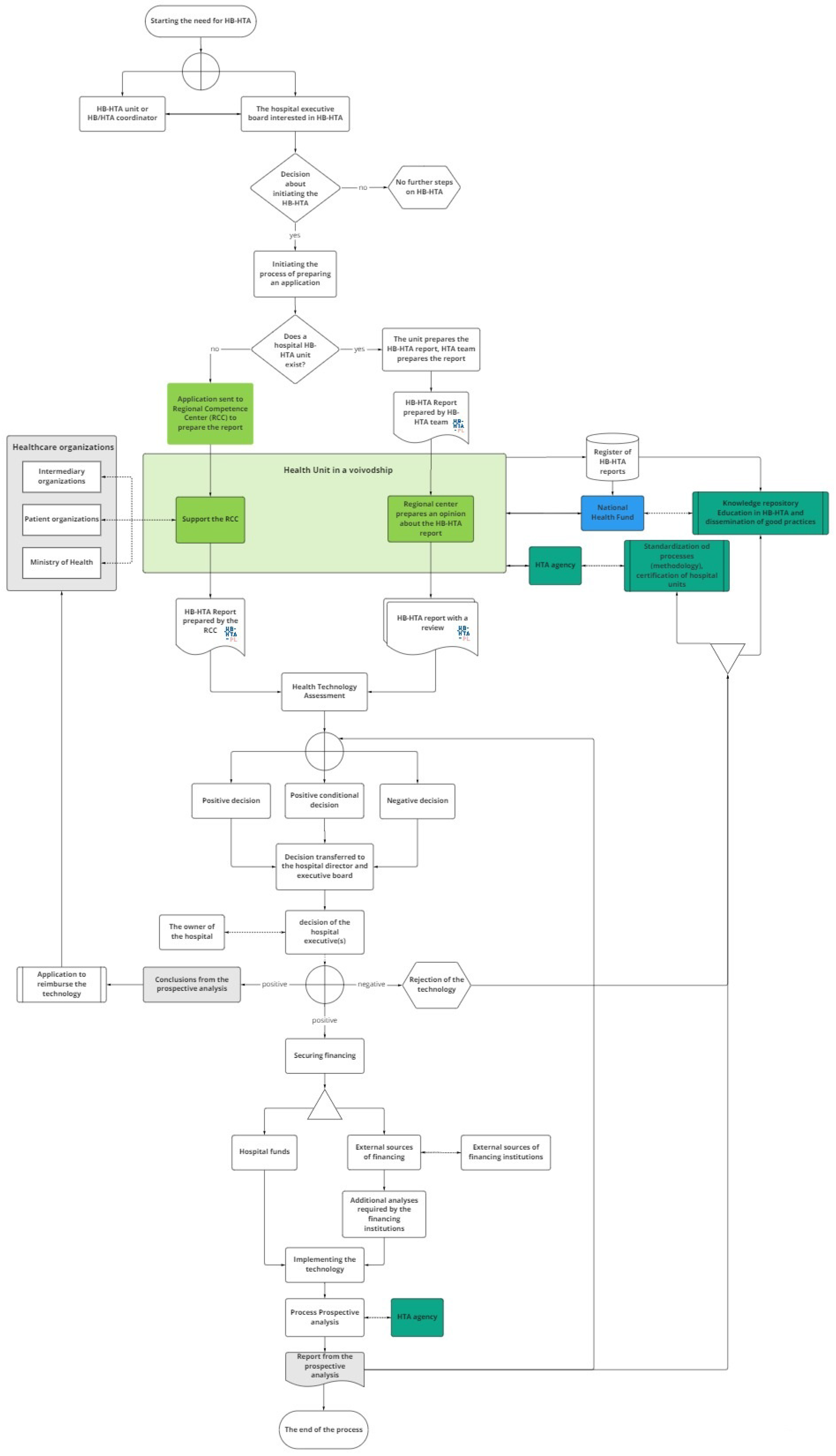 Ijerph 19 07281 g001