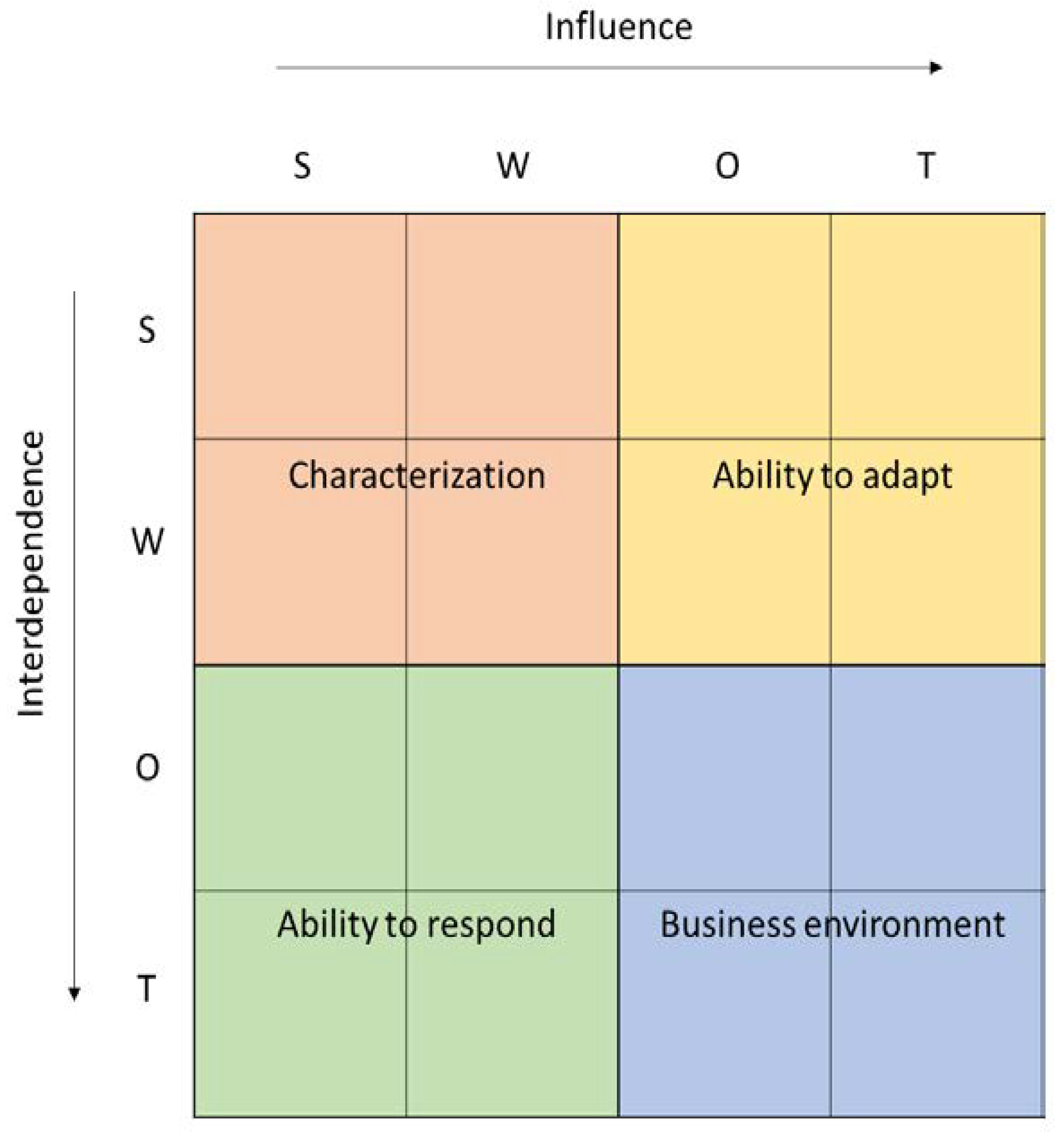 Ijerph 19 07281 g002