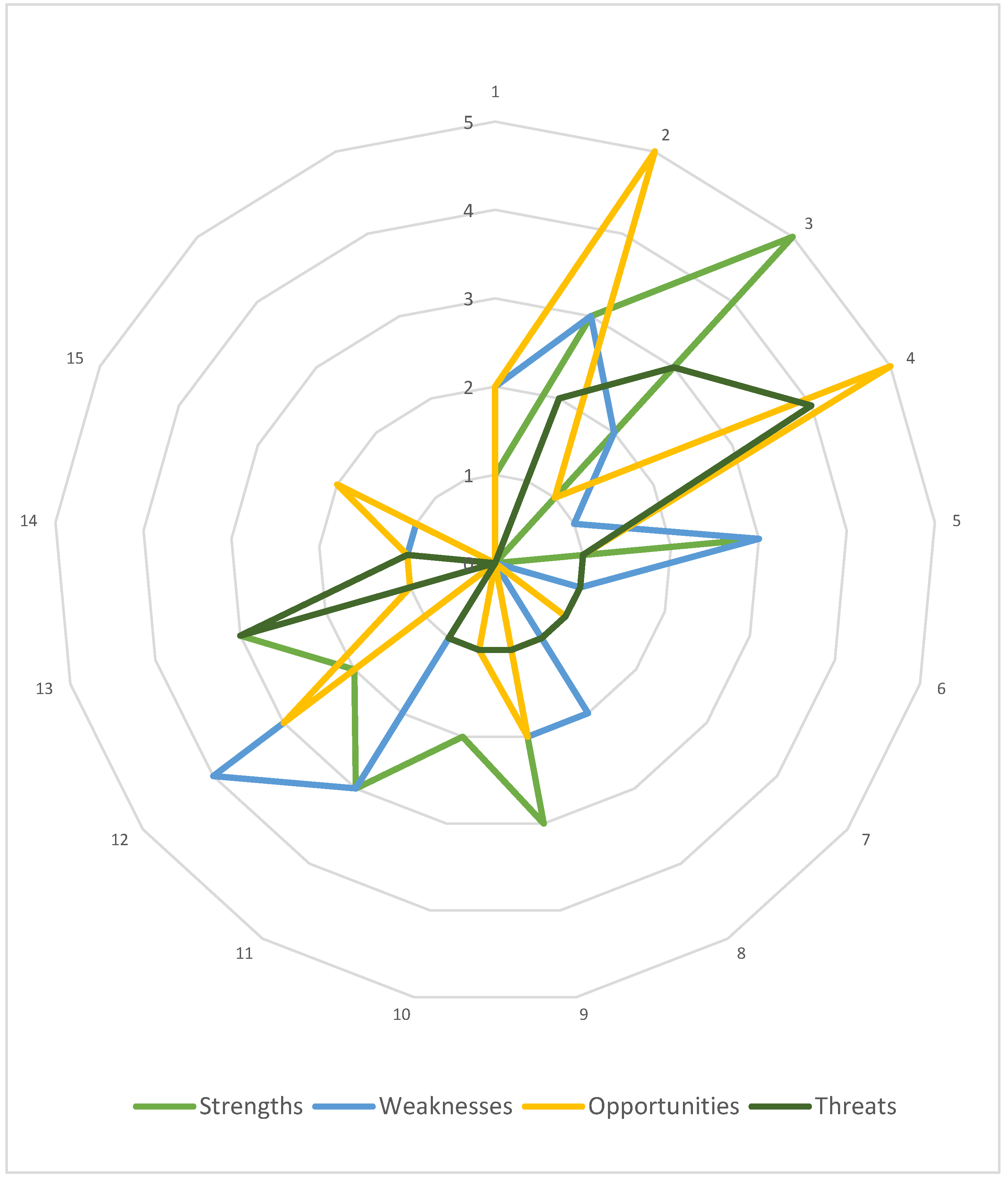 Ijerph 19 07281 g003