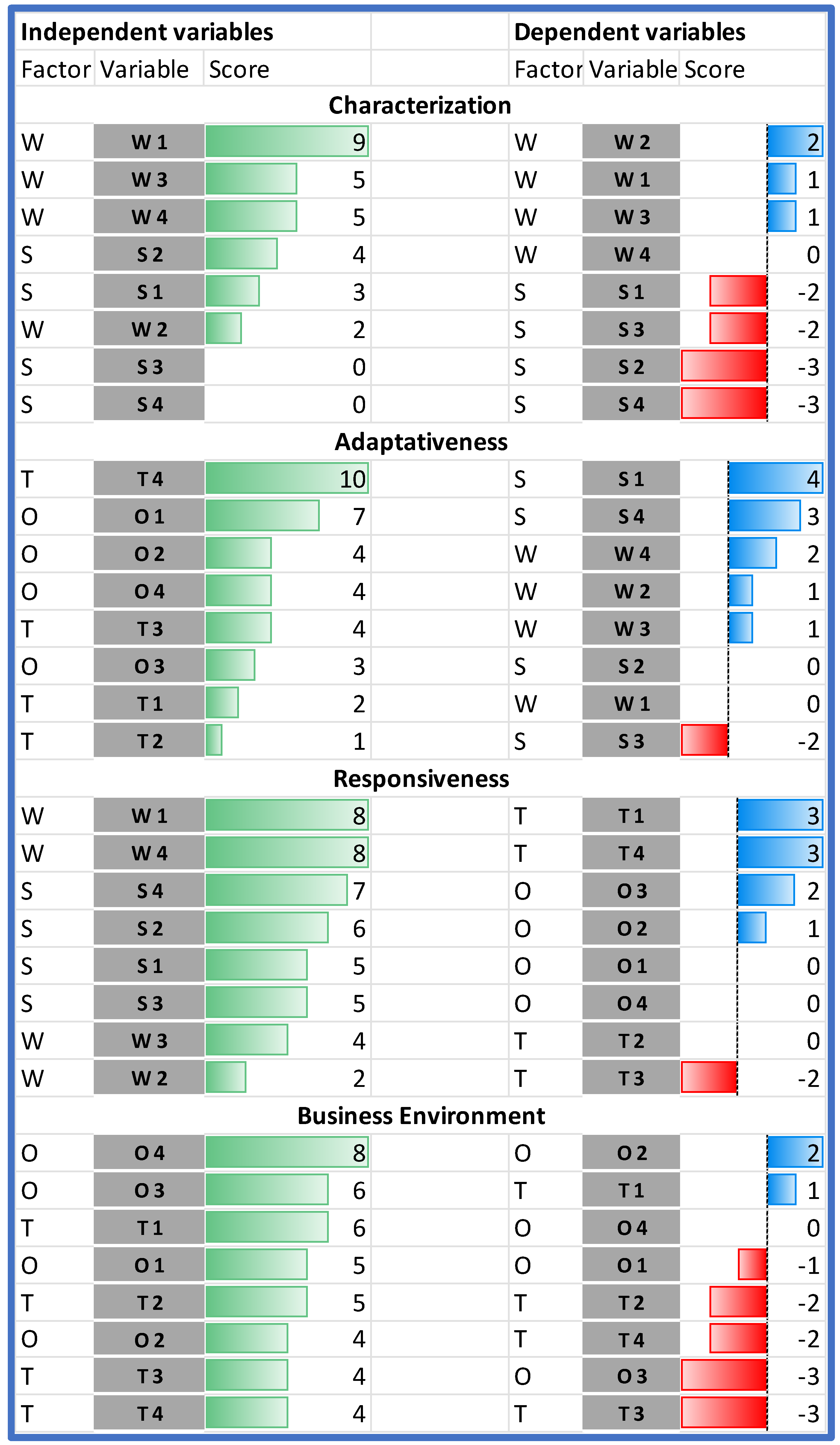 Ijerph 19 07281 g005