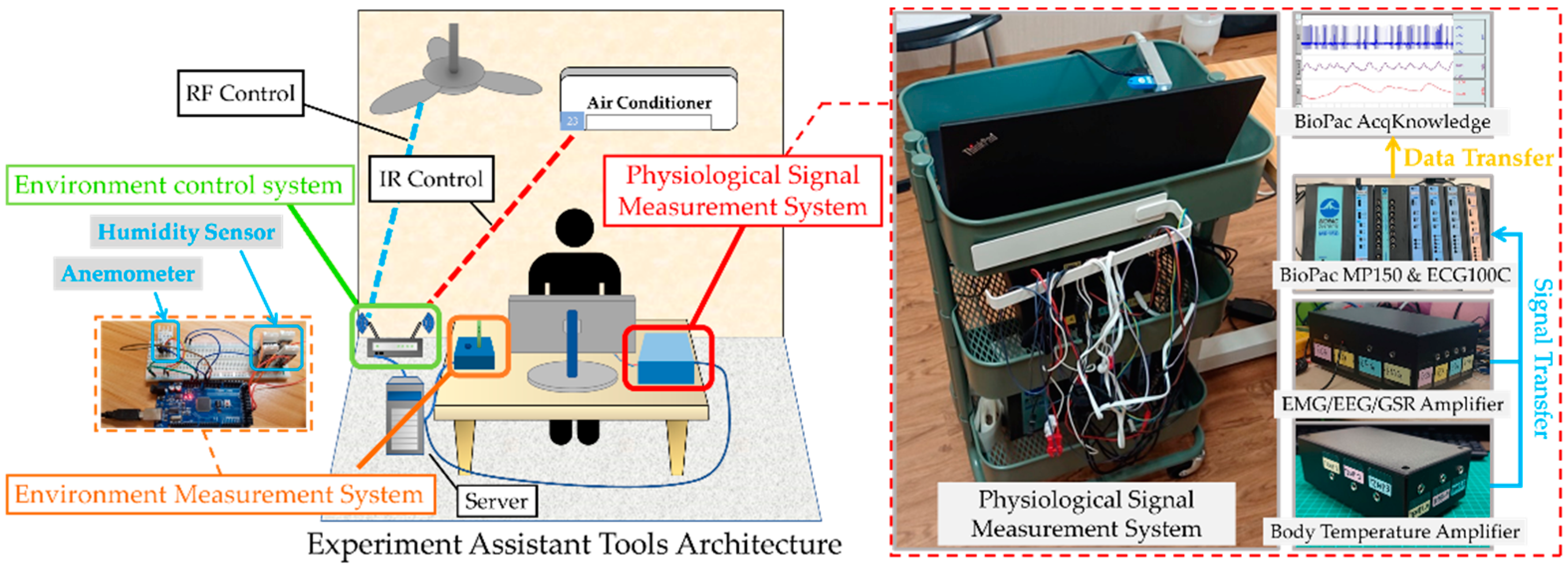 Ijerph 19 07292 g002