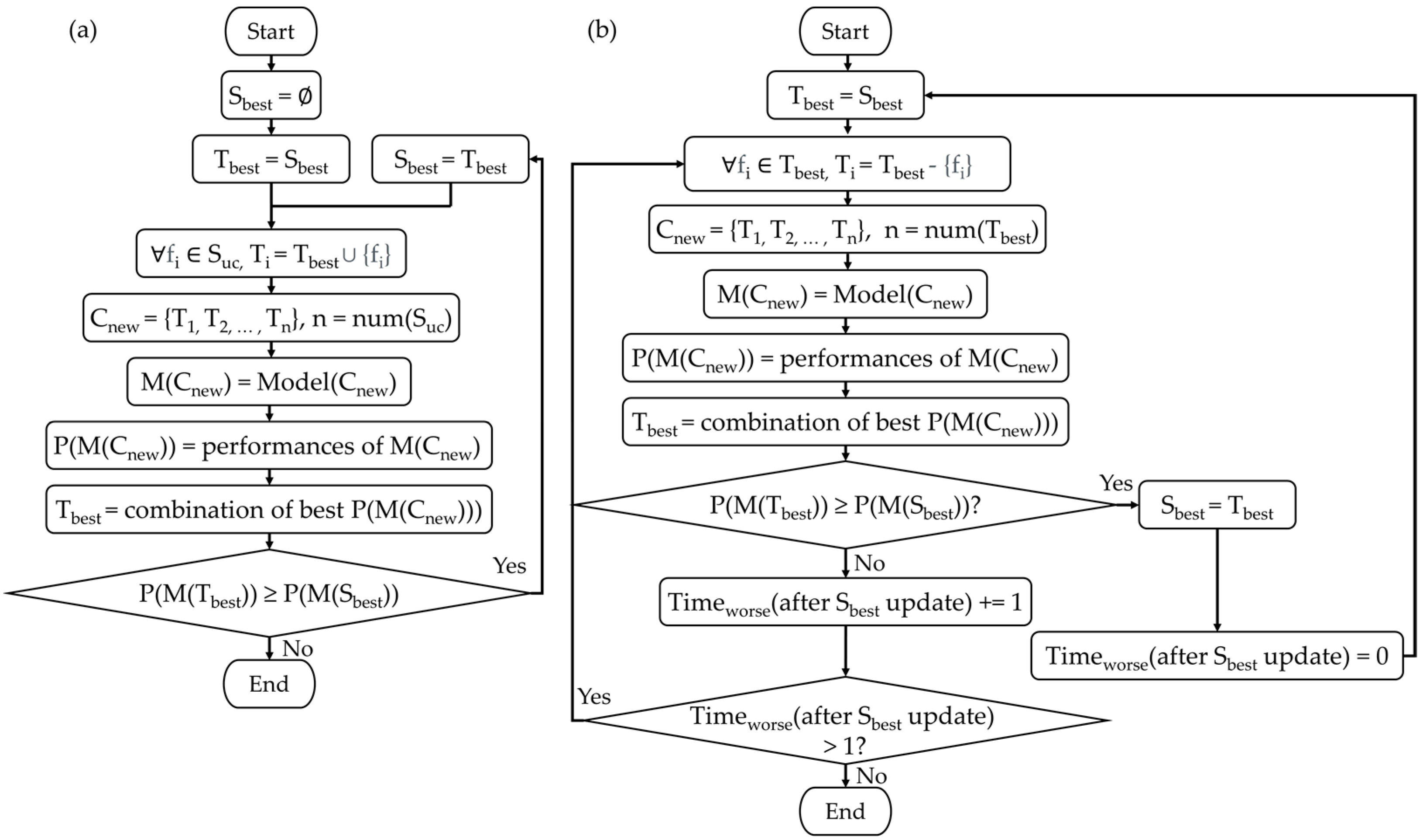 Ijerph 19 07292 g004