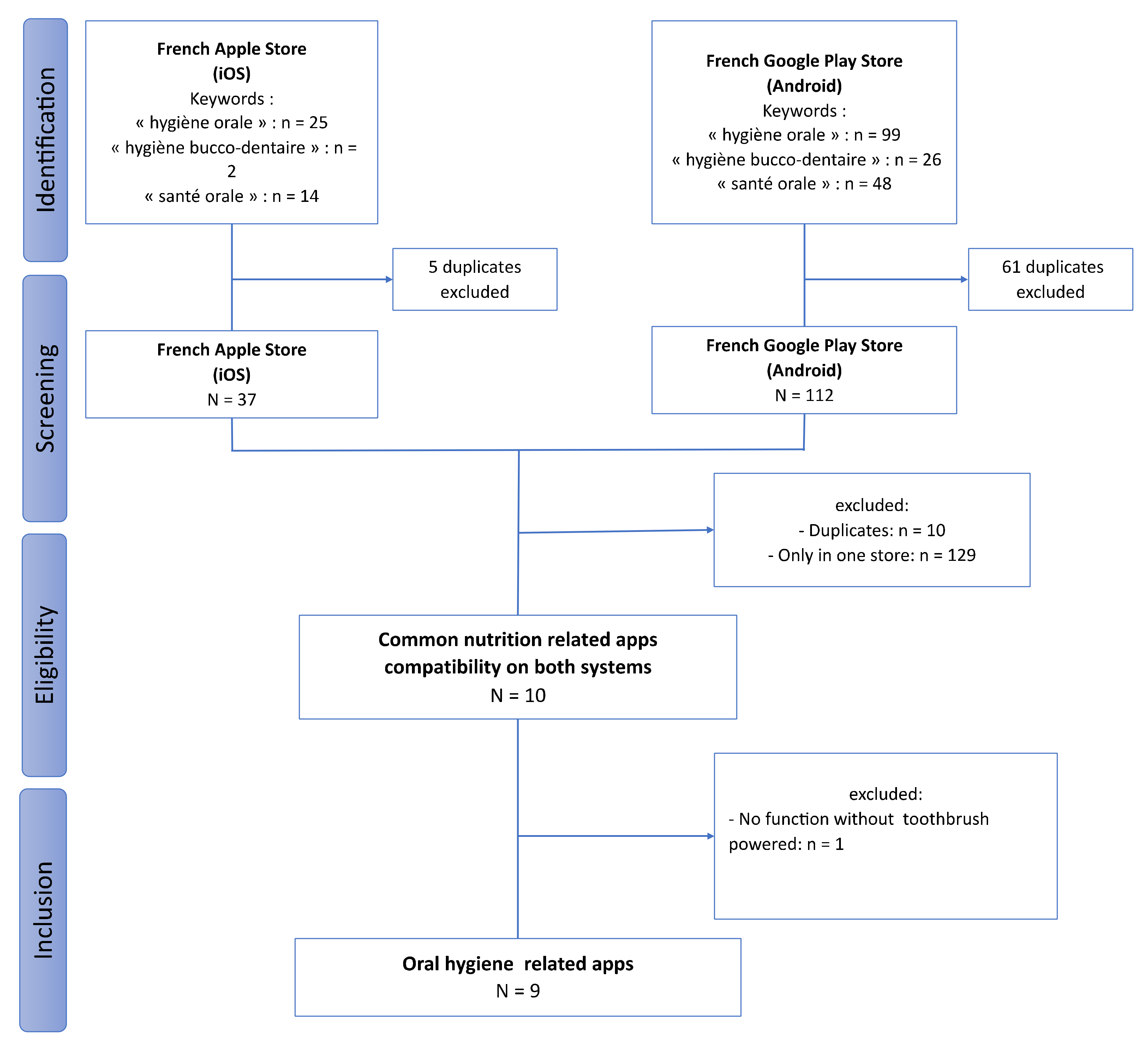 Ijerph 19 07293 g001