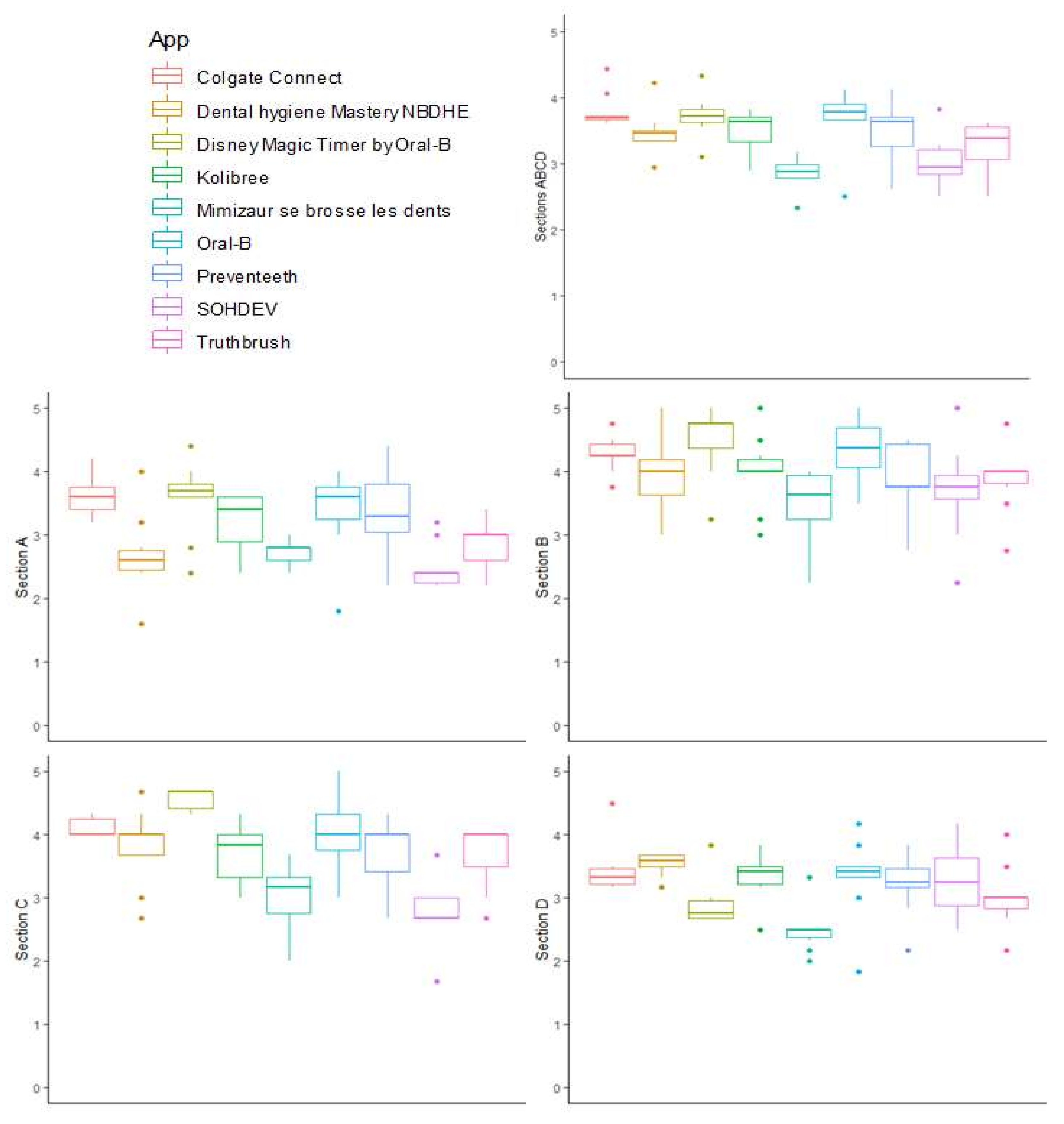 Ijerph 19 07293 g002