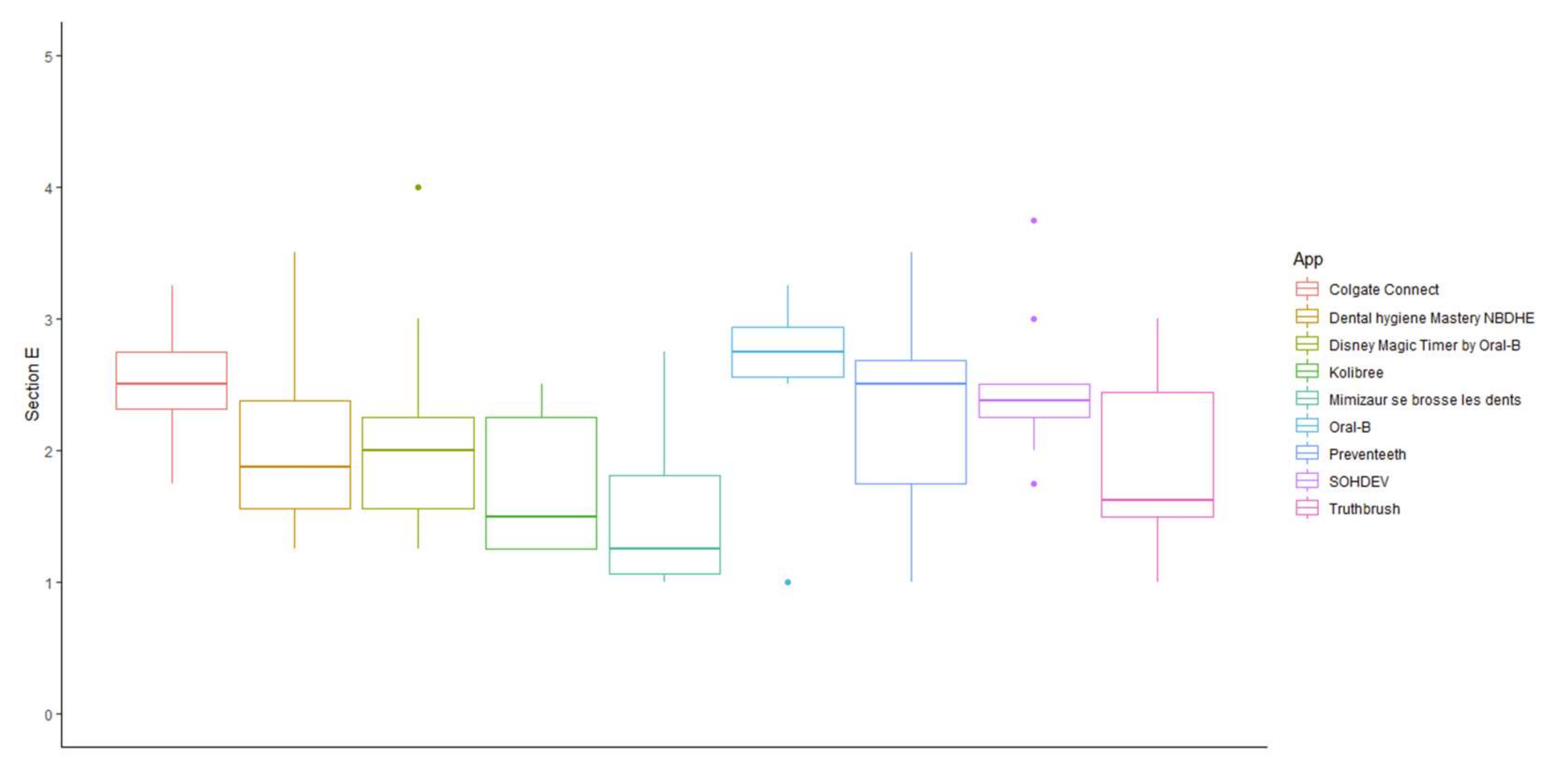 Ijerph 19 07293 g003