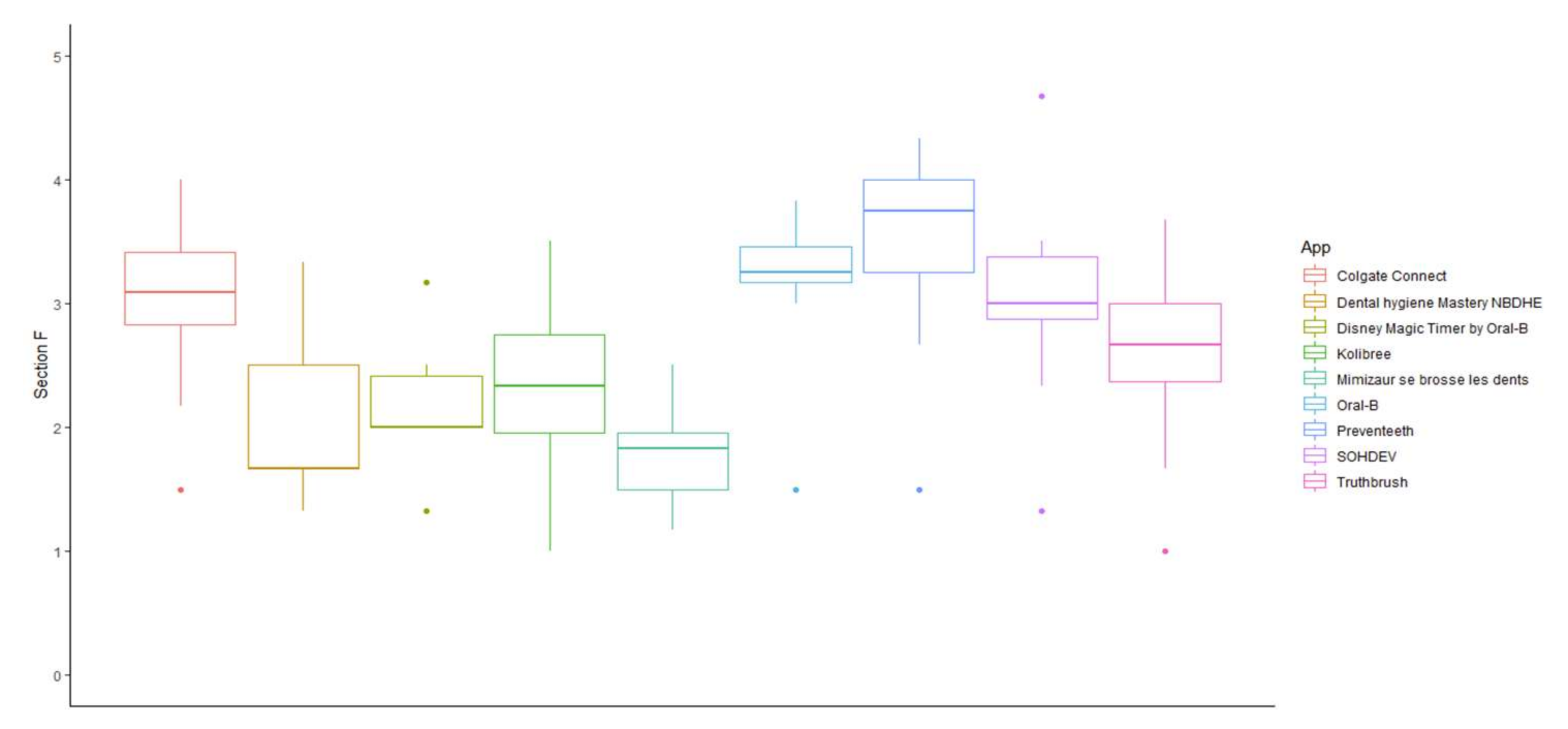 Ijerph 19 07293 g004