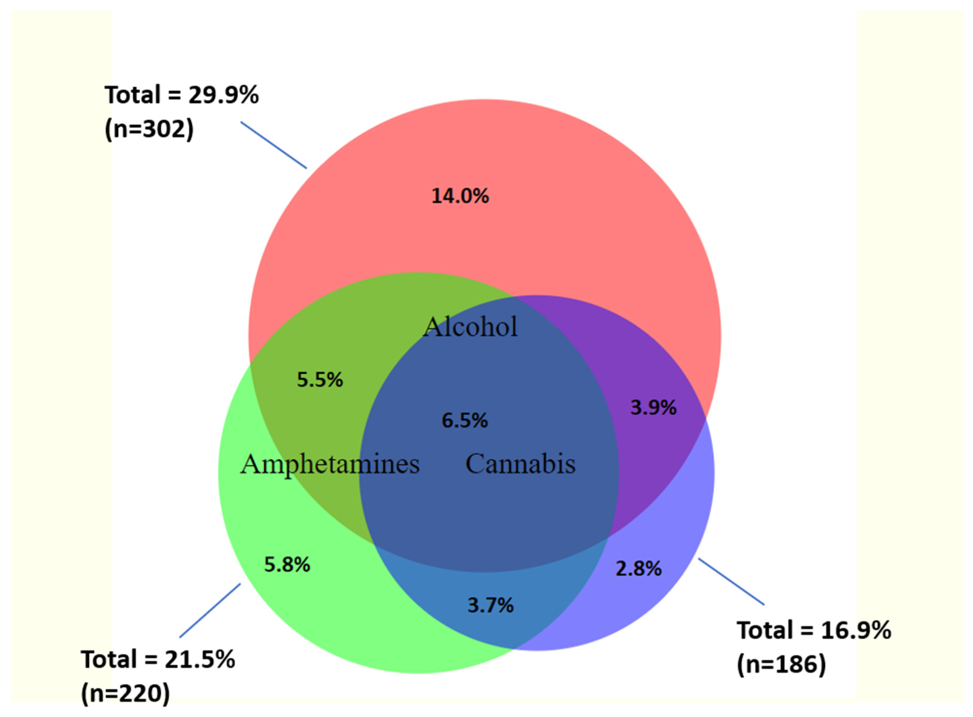 Ijerph 19 07294 g002