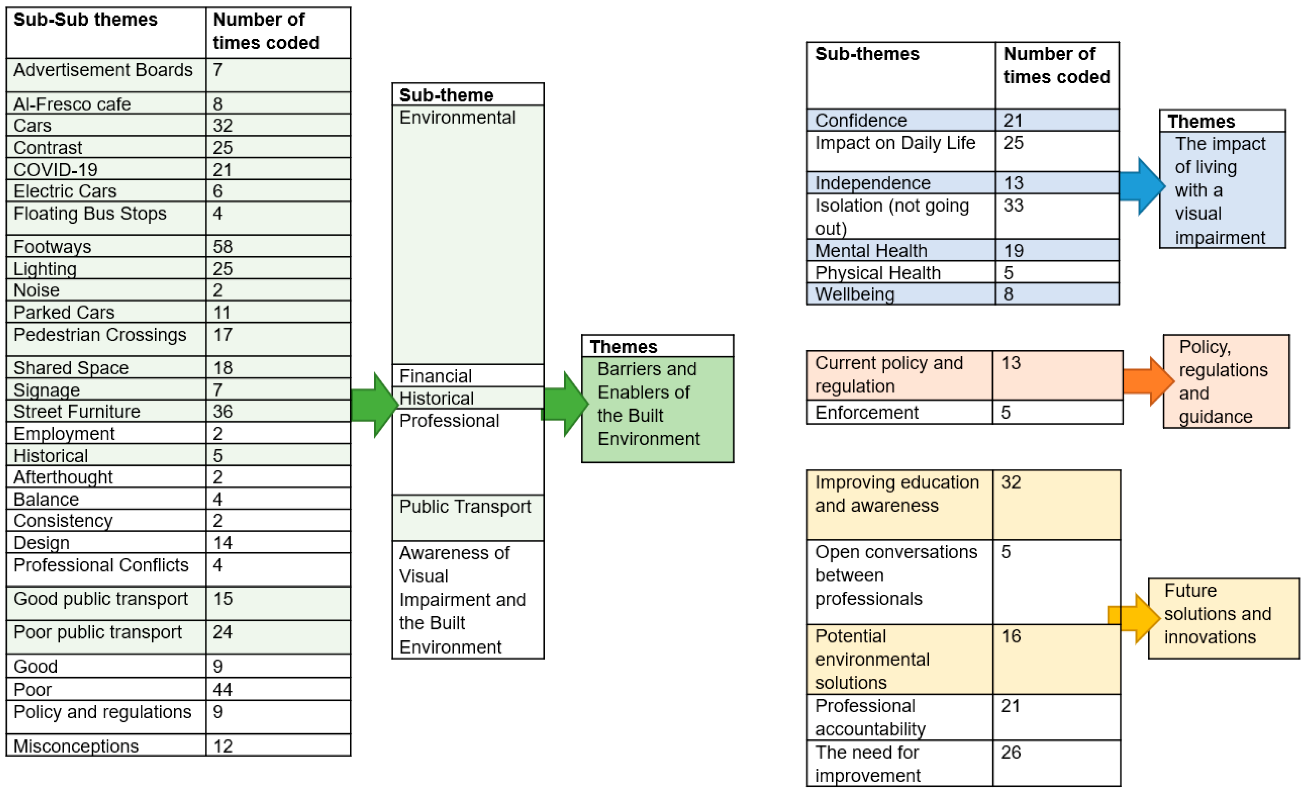 Ijerph 19 07299 g001