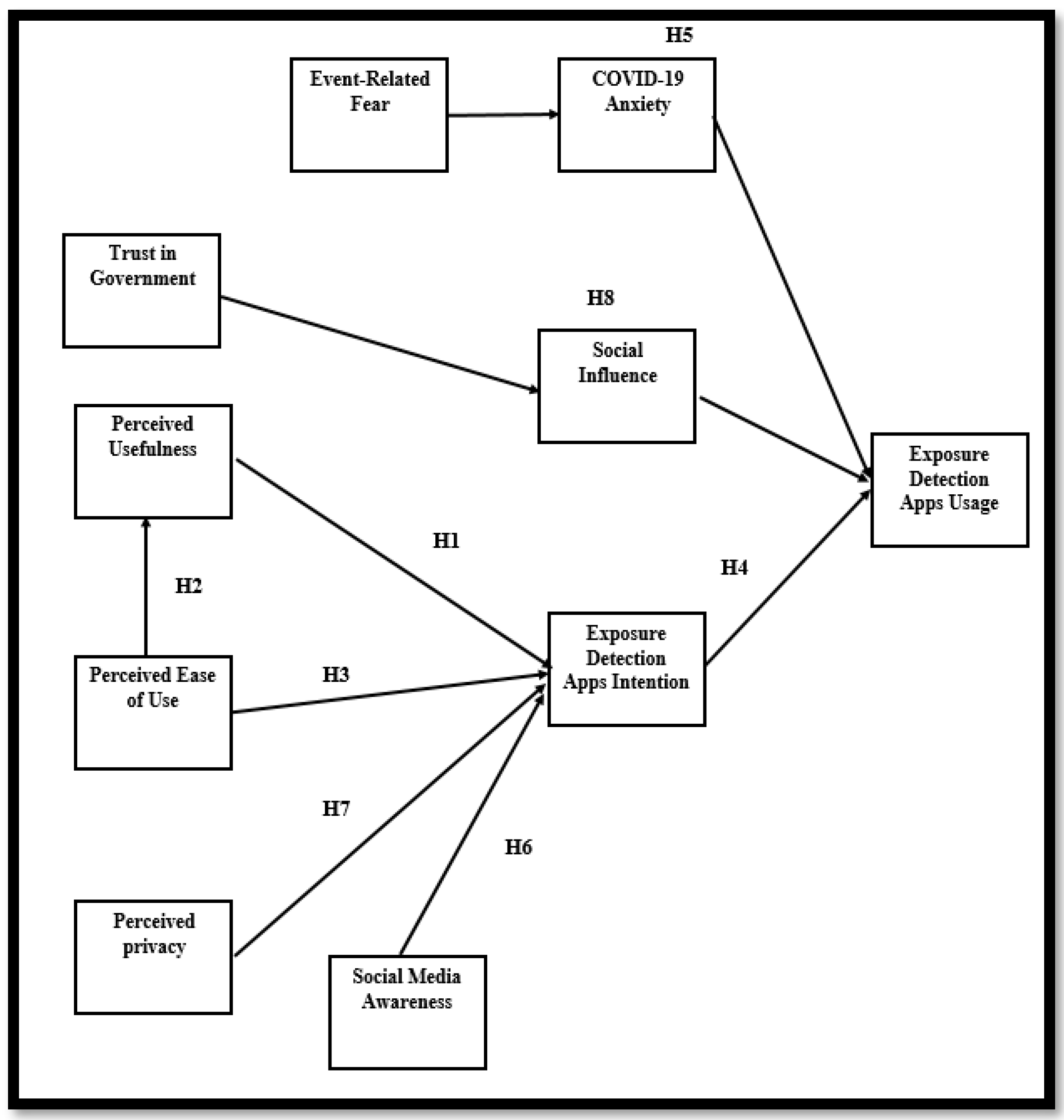 Ijerph 19 07307 g001