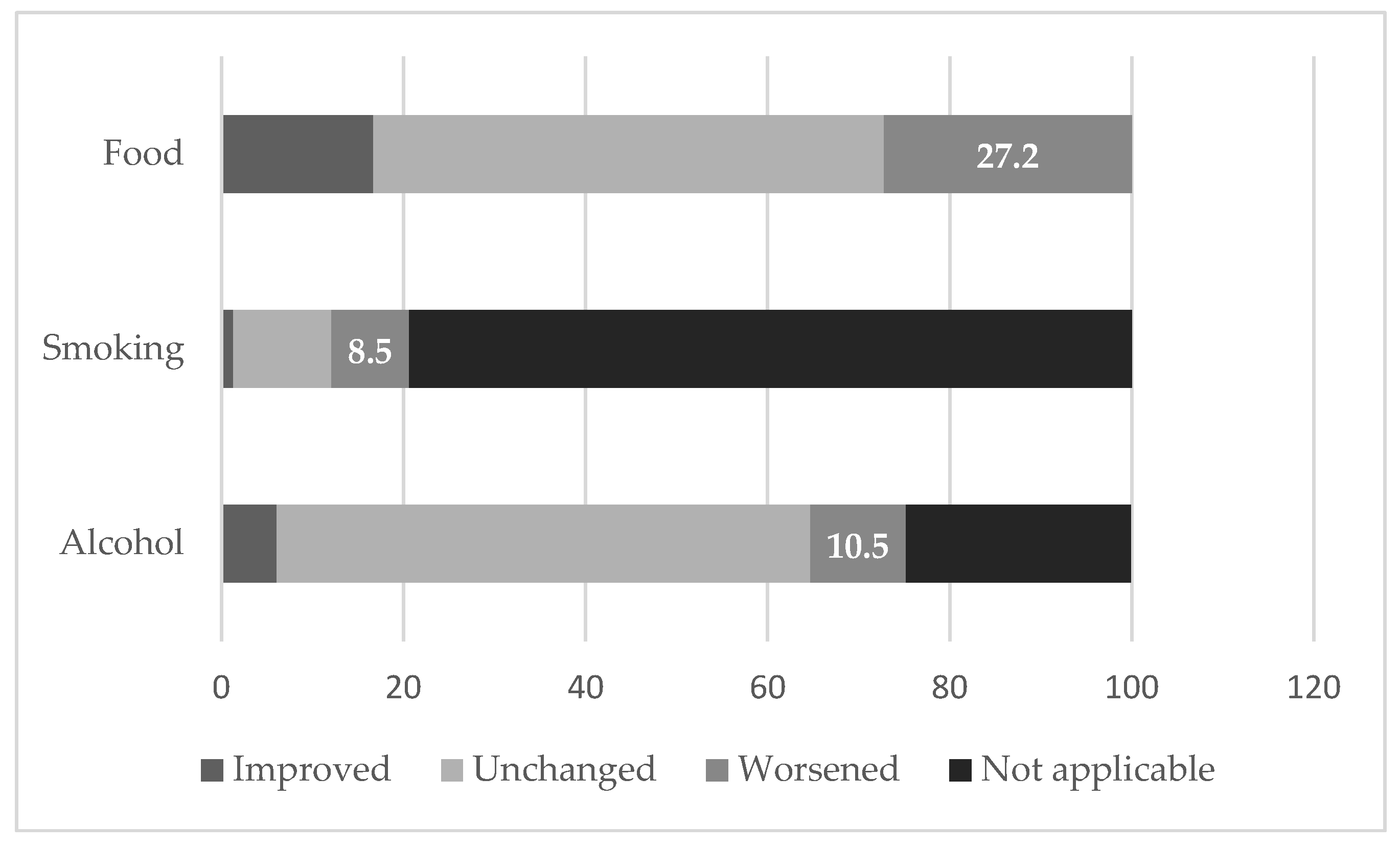 Ijerph 19 07313 g001
