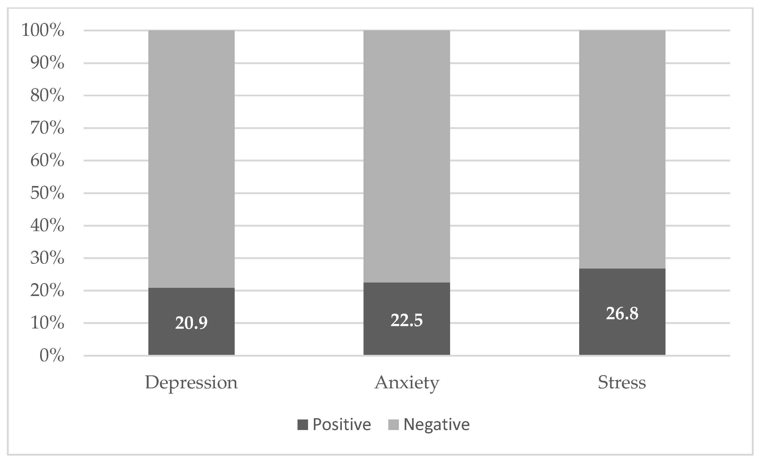 Ijerph 19 07313 g002