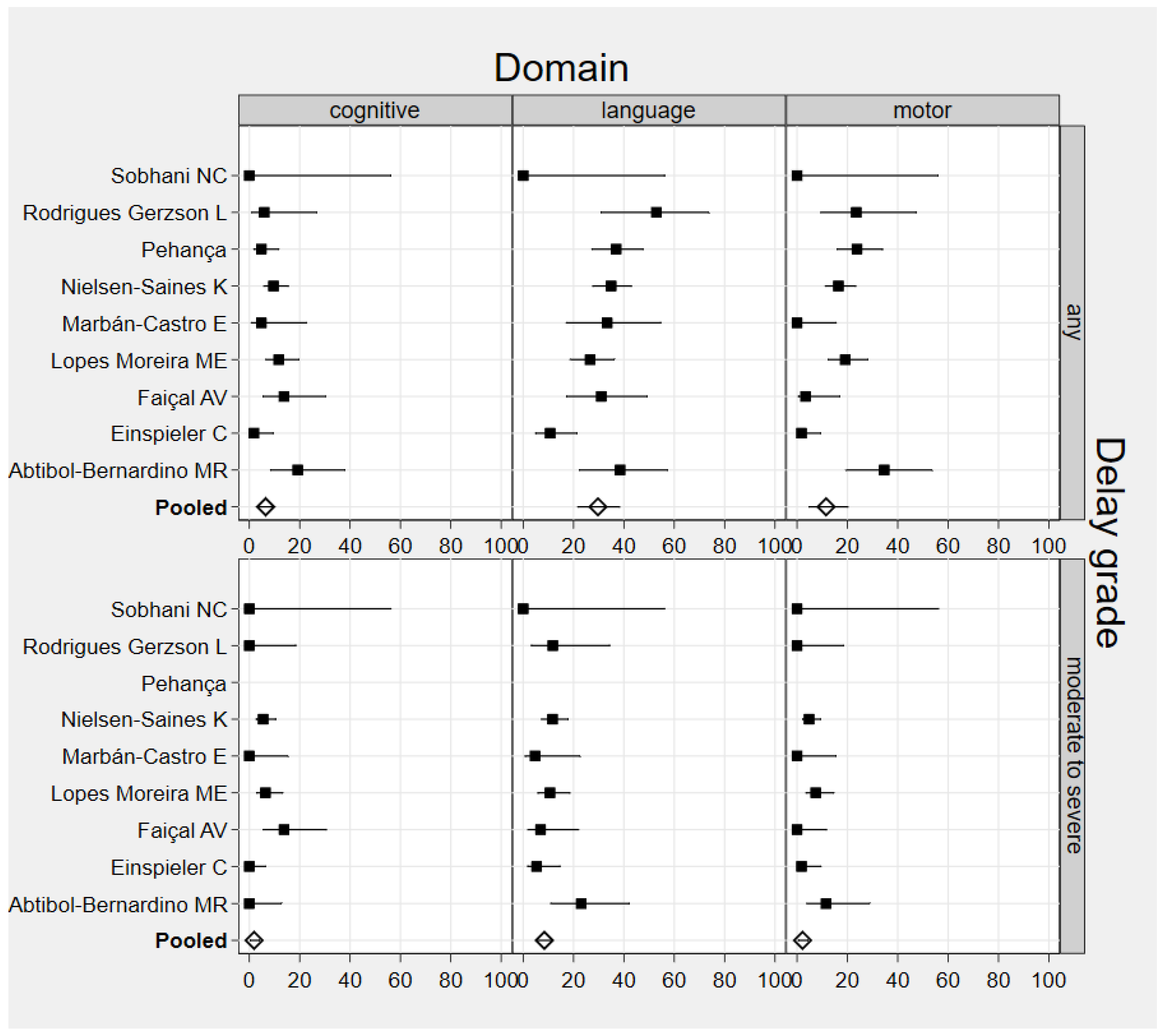 Ijerph 19 07319 g002