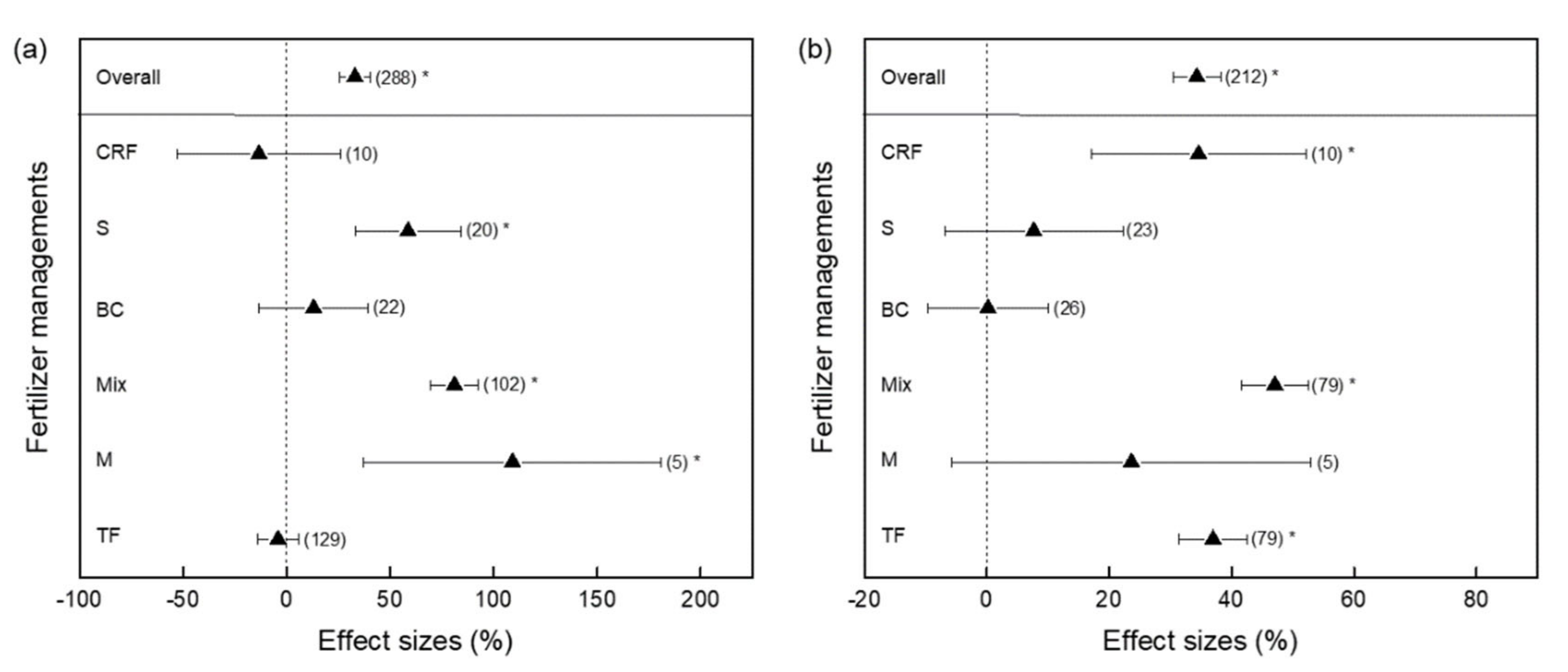 Ijerph 19 07324 g004