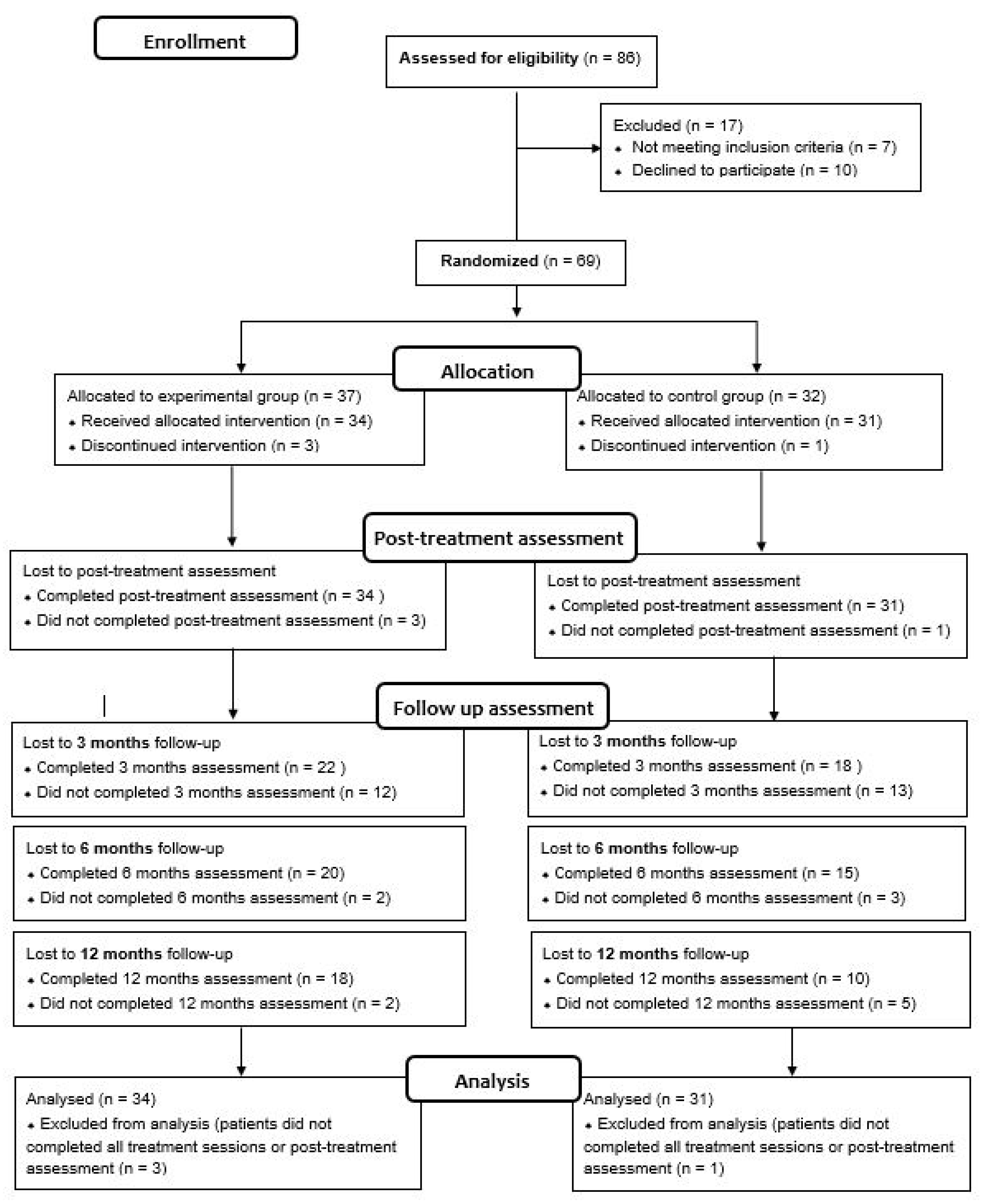 Ijerph 19 07325 g001