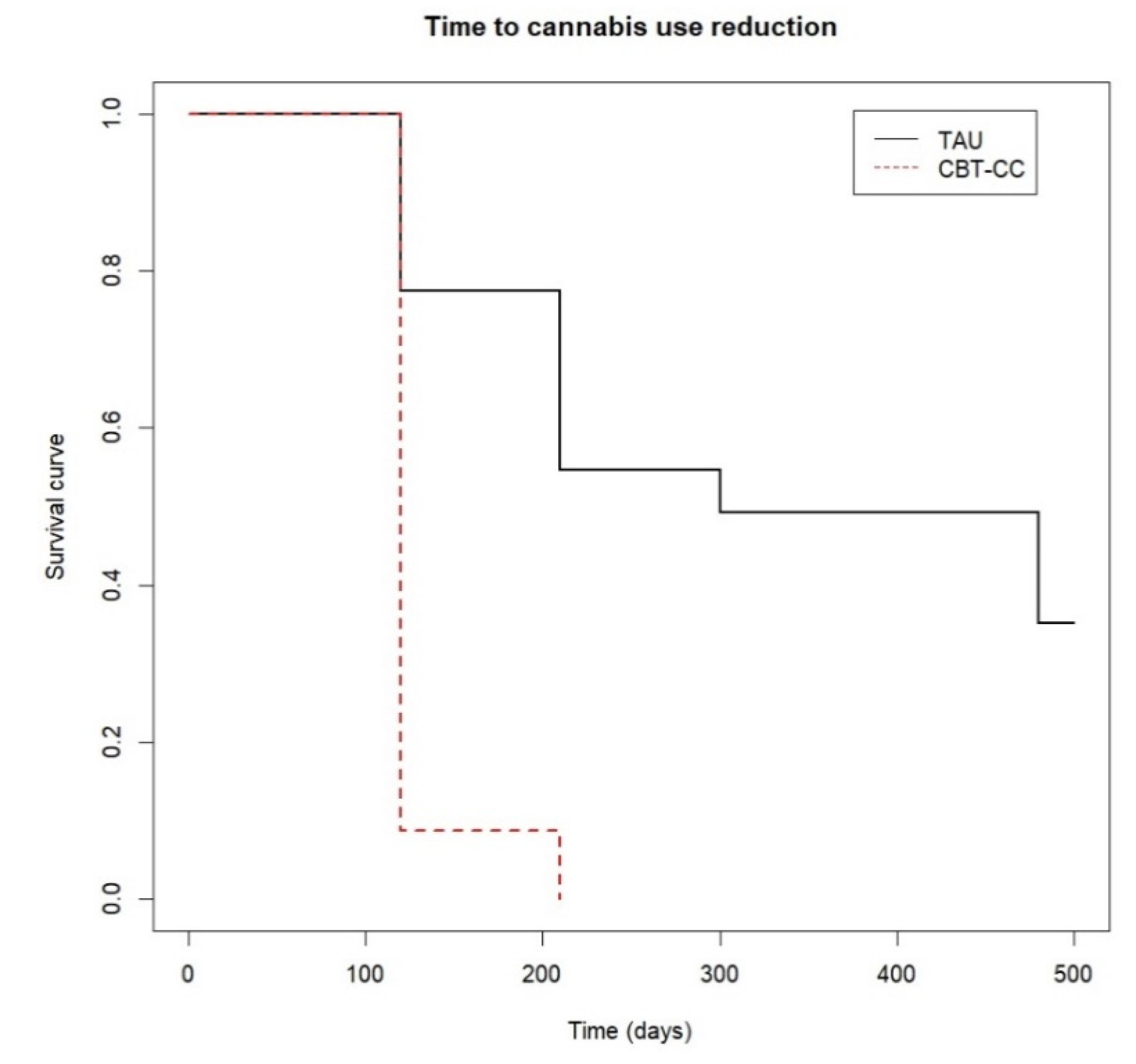 Ijerph 19 07325 g002