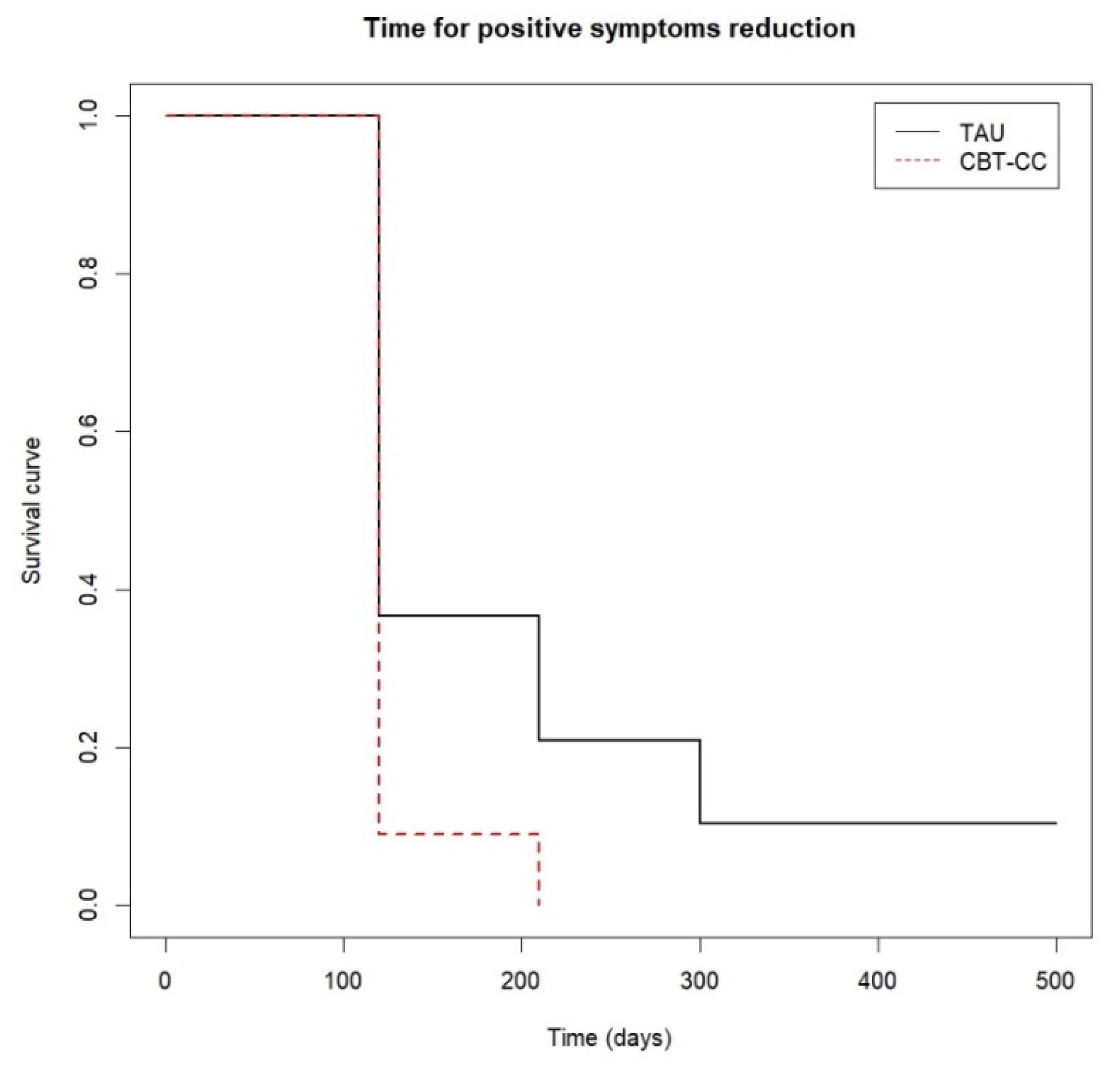 Ijerph 19 07325 g003