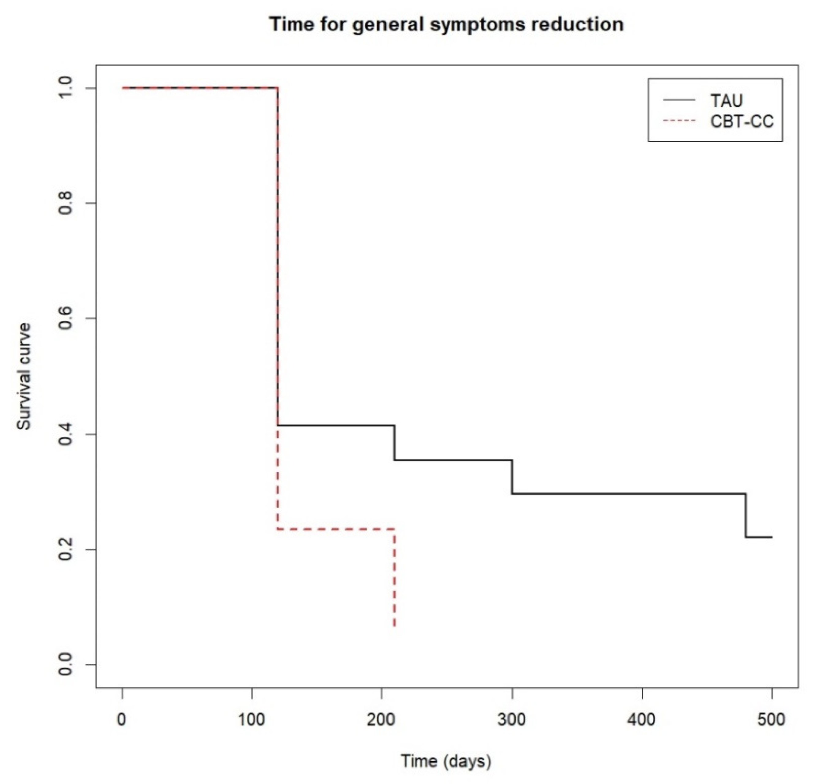 Ijerph 19 07325 g004