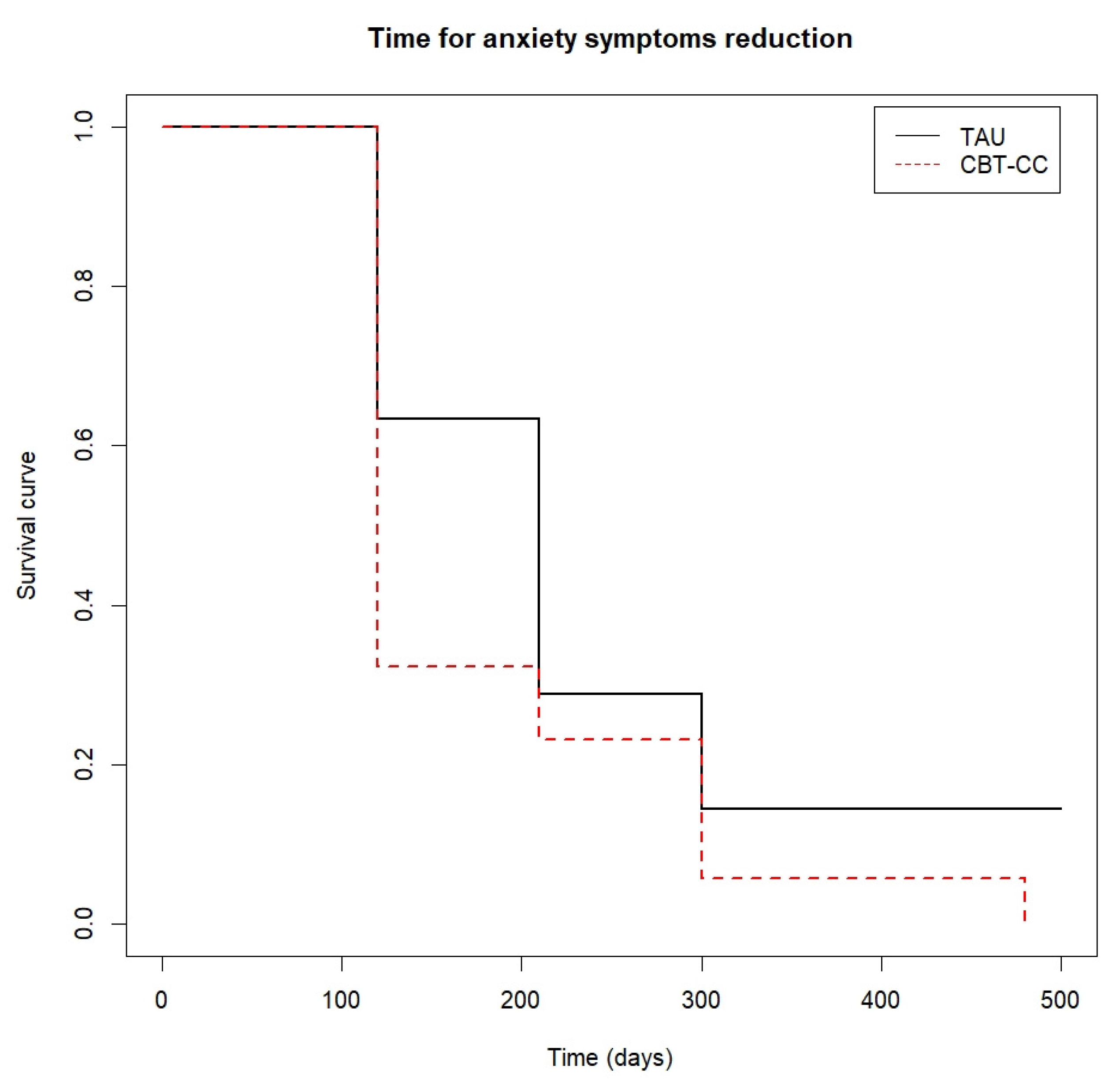 Ijerph 19 07325 g005